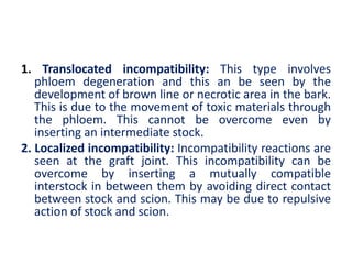 Translocated Incompatibility Fundamental of horticulture | PDF