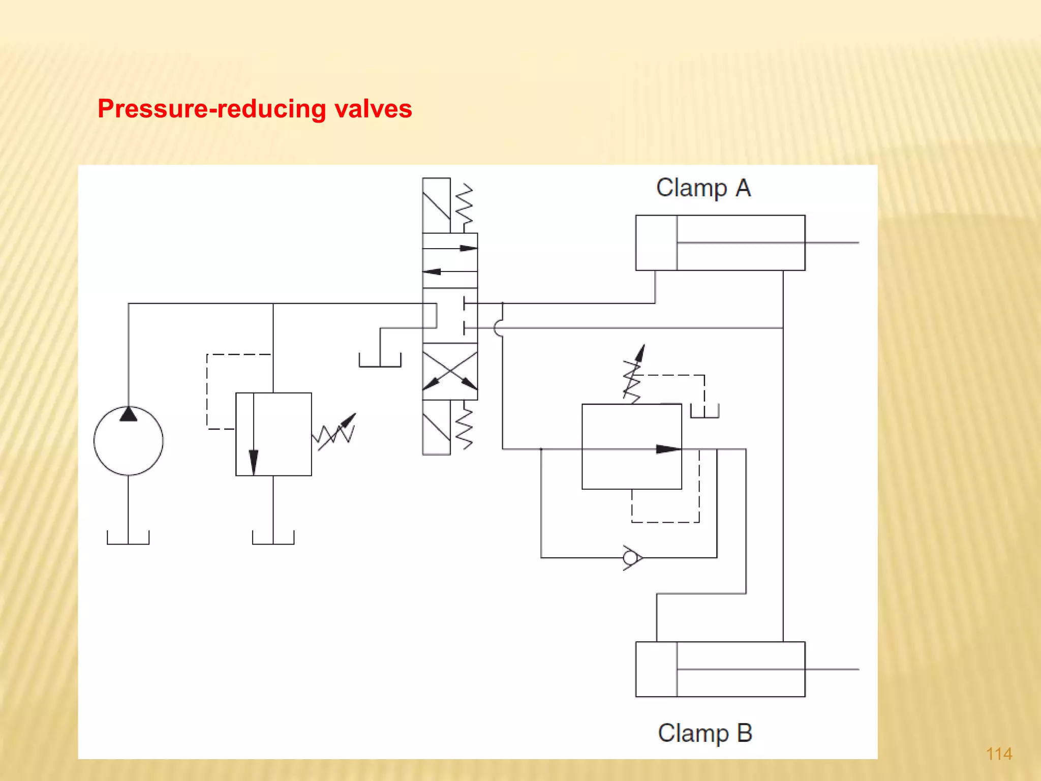 Pressure-reducing valves
114
 