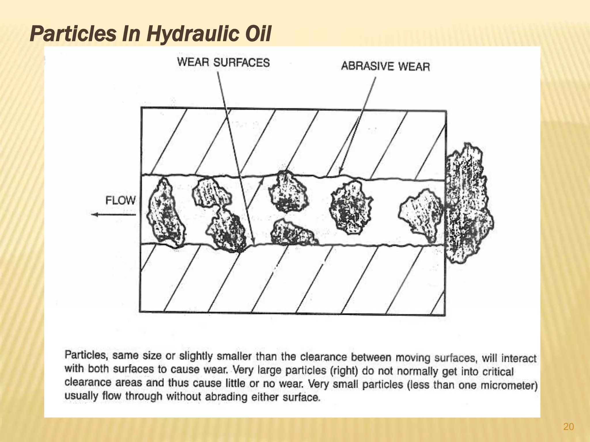 Particles In Hydraulic Oil
20
 