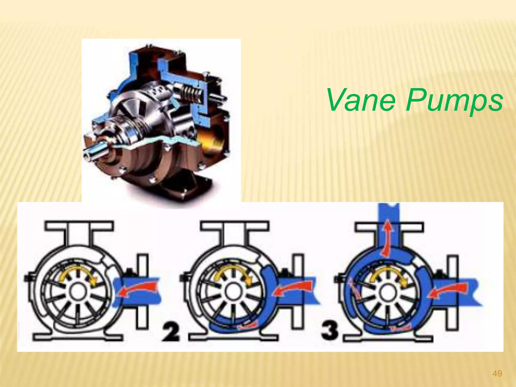 Vane Pumps
49
 
