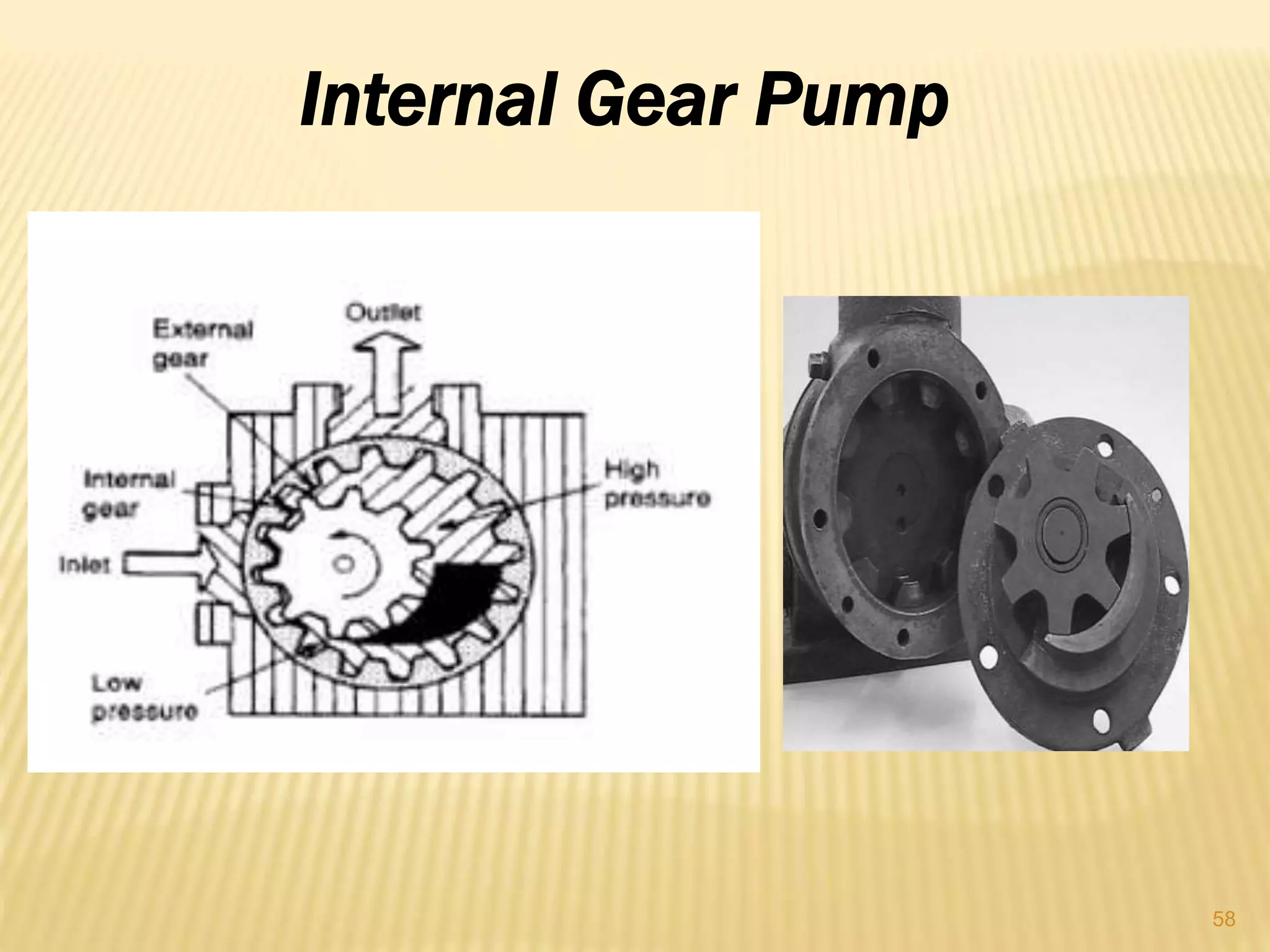 Internal Gear Pump
58
 