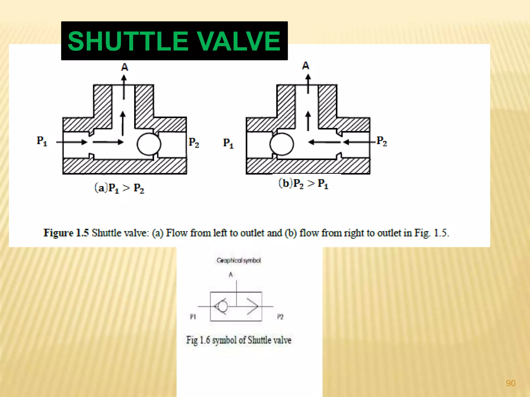 SHUTTLE VALVE
90
 