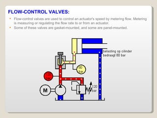 Fundamental of hydraulics | PPT