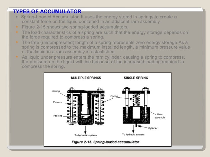 Fundamental of hydraulics