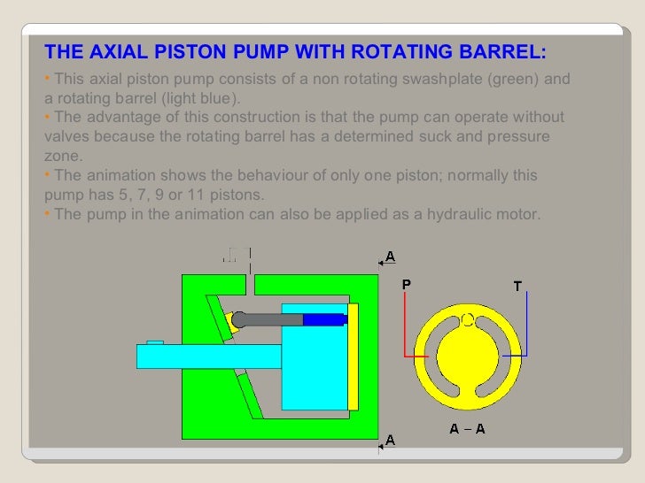 Fundamental of hydraulics