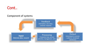 Information System Introduction Fundamental of Information Systems introduction.pdf