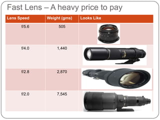 Fast Lens Examples Fundamental of lens in photography | PPTX