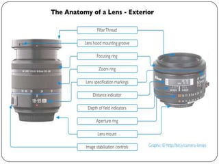 Fundamental of lens in photography | PPTX