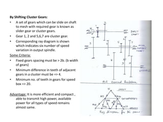 By Shifting Cluster Gears:
• A set of gears which can be slide on shaft
to mesh with required gear is known as
slider gear or cluster gears.
• Gear 1, 2 and 5,6,7 are cluster gear.
• Corresponding ray diagram is shown
which indicates six number of speed
variation in output spindle.
Some Criteria:
• Fixed gears spacing must be > 2b. (b width
of gears)
• Minimum difference in teeth of adjacent
gears in a cluster must be => 4.
• Minimum no. of teeth in gears for speed
box => 20.
Advantage: It is more efficient and compact ,
able to transmit high power, available
power for all types of speed remains
almost same.
 