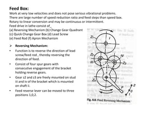 Feed Box:
Work at very low velocities and does not pose serious vibrational problems.
There are large number of speed reduction ratio and feed steps than speed box.
Rotary to linear conversion and may be continuous or intermittent.
Feed drive in lathe consist of_
(a) Reversing Mechanism (b) Change Gear Quadrant
(c) Quick Change Gear Box (d) Lead Screw
(e) Feed Rod (f) Apron Mechanism
 Reversing Mechanism:
• Function is to reverse the direction of lead
screw/feed rod , thereby reversing the
direction of feed.
• Consist of four spur gears with
consecutive engagement of the bracket
holding reverse gears.
• Gear z2 and z3 are freely mounted on stud
iii and iv of the bracket which is mounted
on shaft ii.
• Feed reverse lever can be moved to three
positions 1,0,2.
 