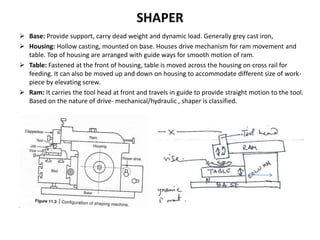 SHAPER
 Base: Provide support, carry dead weight and dynamic load. Generally grey cast iron,
 Housing: Hollow casting, mounted on base. Houses drive mechanism for ram movement and
table. Top of housing are arranged with guide ways for smooth motion of ram.
 Table: Fastened at the front of housing, table is moved across the housing on cross rail for
feeding. It can also be moved up and down on housing to accommodate different size of work-
piece by elevating screw.
 Ram: It carries the tool head at front and travels in guide to provide straight motion to the tool.
Based on the nature of drive- mechanical/hydraulic , shaper is classified.
 