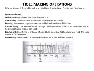 HOLE MAKING OPERATIONS
Different type of holes are Through hole, Blind hole, Counter bore , Counter sink, Step hole etc.
Operations Include_
Drilling: Making a drill with the help of twisted drill.
Core Drilling: Uses core drill to enlarge and improve geometric shape.
Reaming: Uses reamer to get accurate size and finish of previously drilled hole.
Counter Boring: Uses counter bore to enlarge certain portion of drilled hole, sometimes needed
for setting of screw head or bolt head.
Counter Sink: Chamfering of entrance of drilled hole for setting flat head screw or rivet. The angle
may be 60/82/90 degree.
Step Drilling: Uses step drill i.e. combination of drill bit of two different diameter.
 