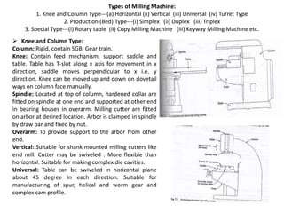  Knee and Column Type:
Column: Rigid, contain SGB, Gear train.
Knee: Contain feed mechanism, support saddle and
table. Table has T-slot along x axis for movement in x
direction, saddle moves perpendicular to x i.e. y
direction. Knee can be moved up and down on dovetail
ways on column face manually.
Spindle: Located at top of column, hardened collar are
fitted on spindle at one end and supported at other end
in bearing houses in overarm. Milling cutter are fitted
on arbor at desired location. Arbor is clamped in spindle
by draw bar and fixed by nut.
Overarm: To provide support to the arbor from other
end.
Vertical: Suitable for shank mounted milling cutters like
end mill. Cutter may be swiveled . More flexible than
horizontal. Suitable for making complex die cavities.
Universal: Table can be swiveled in horizontal plane
about 45 degree in each direction. Suitable for
manufacturing of spur, helical and worm gear and
complex cam profile.
Types of Milling Machine:
1. Knee and Column Type---(a) Horizontal (ii) Vertical (iii) Universal (iv) Turret Type
2. Production (Bed) Type---(i) Simplex (ii) Duplex (iii) Triplex
3. Special Type---(i) Rotary table (ii) Copy Milling Machine (iii) Keyway Milling Machine etc.
 