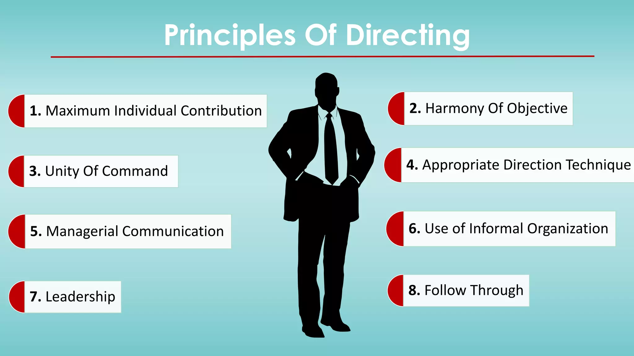 Principles Of Directing
1. Maximum Individual Contribution 2. Harmony Of Objective
3. Unity Of Command 4. Appropriate Direction Technique
5. Managerial Communication 6. Use of Informal Organization
8. Follow Through7. Leadership
 