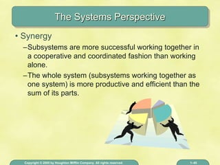 Fundamental of Mngt ppt01.ppt