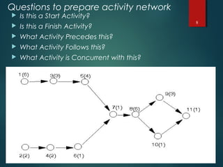 Fundamental of networking in PROJECT INFRASTRUCTURE | PPT