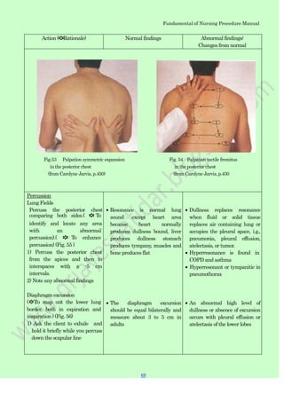Fundamental of nursing procedure manual by Patidar | PDF