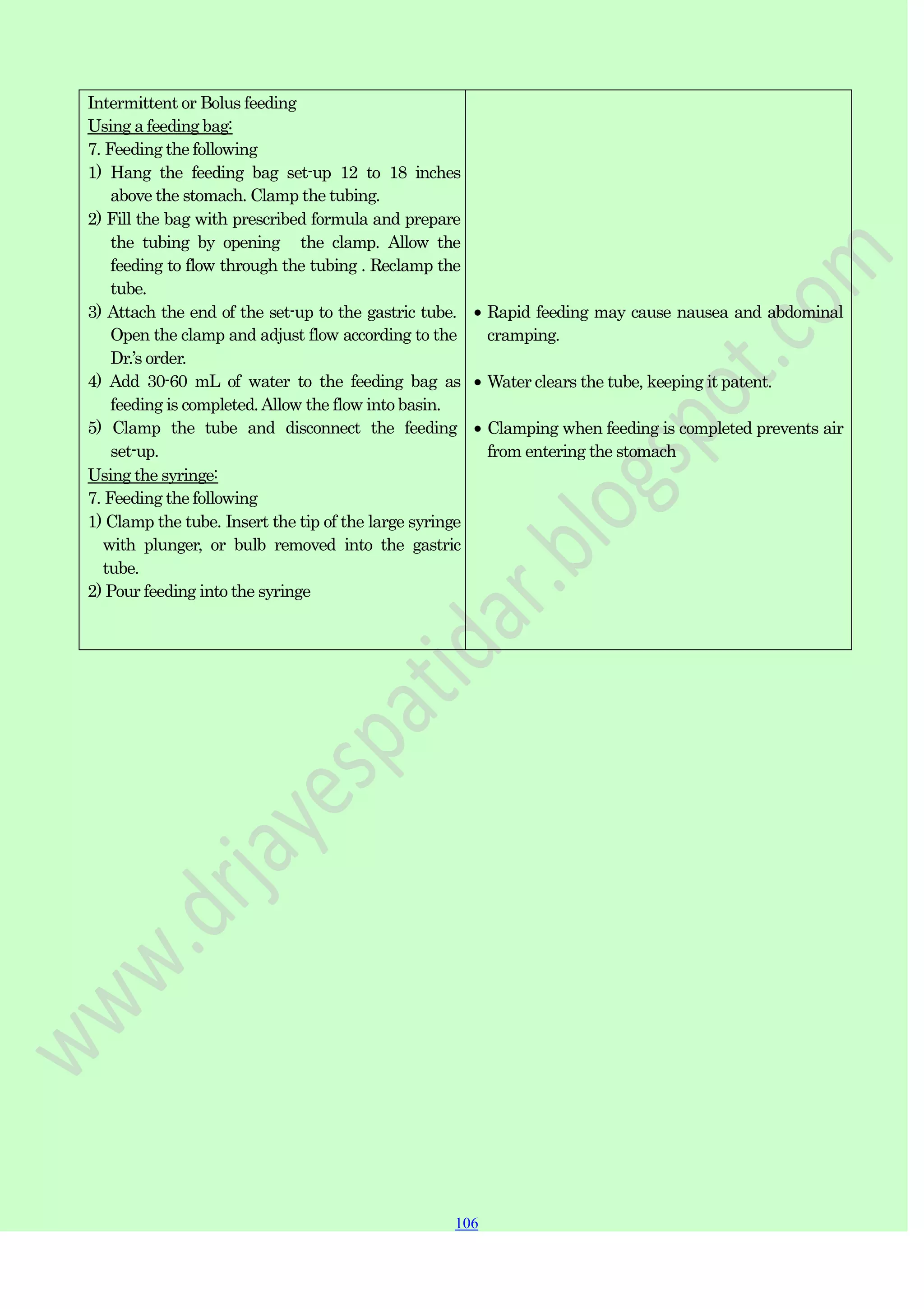 106
106
106
Intermittent or Bolus feeding
Using a feeding bag:
7. Feeding the following
1) Hang the feeding bag set-up 12 to 18 inches
above the stomach. Clamp the tubing.
2) Fill the bag with prescribed formula and prepare
the tubing by opening the clamp. Allow the
feeding to flow through the tubing . Reclamp the
tube.
3) Attach the end of the set-up to the gastric tube.
Open the clamp and adjust flow according to the
Dr.‟s order.
4) Add 30-60 mL of water to the feeding bag as
feeding is completed.Allow the flow into basin.
5) Clamp the tube and disconnect the feeding
set-up.
Using the syringe:
7. Feeding the following
1) Clamp the tube. Insert the tip of the large syringe
with plunger, or bulb removed into the gastric
tube.
2) Pour feeding into the syringe
Rapid feeding may cause nausea and abdominal
cramping.
Water clears the tube, keeping it patent.
Clamping when feeding is completed prevents air
from entering the stomach
 