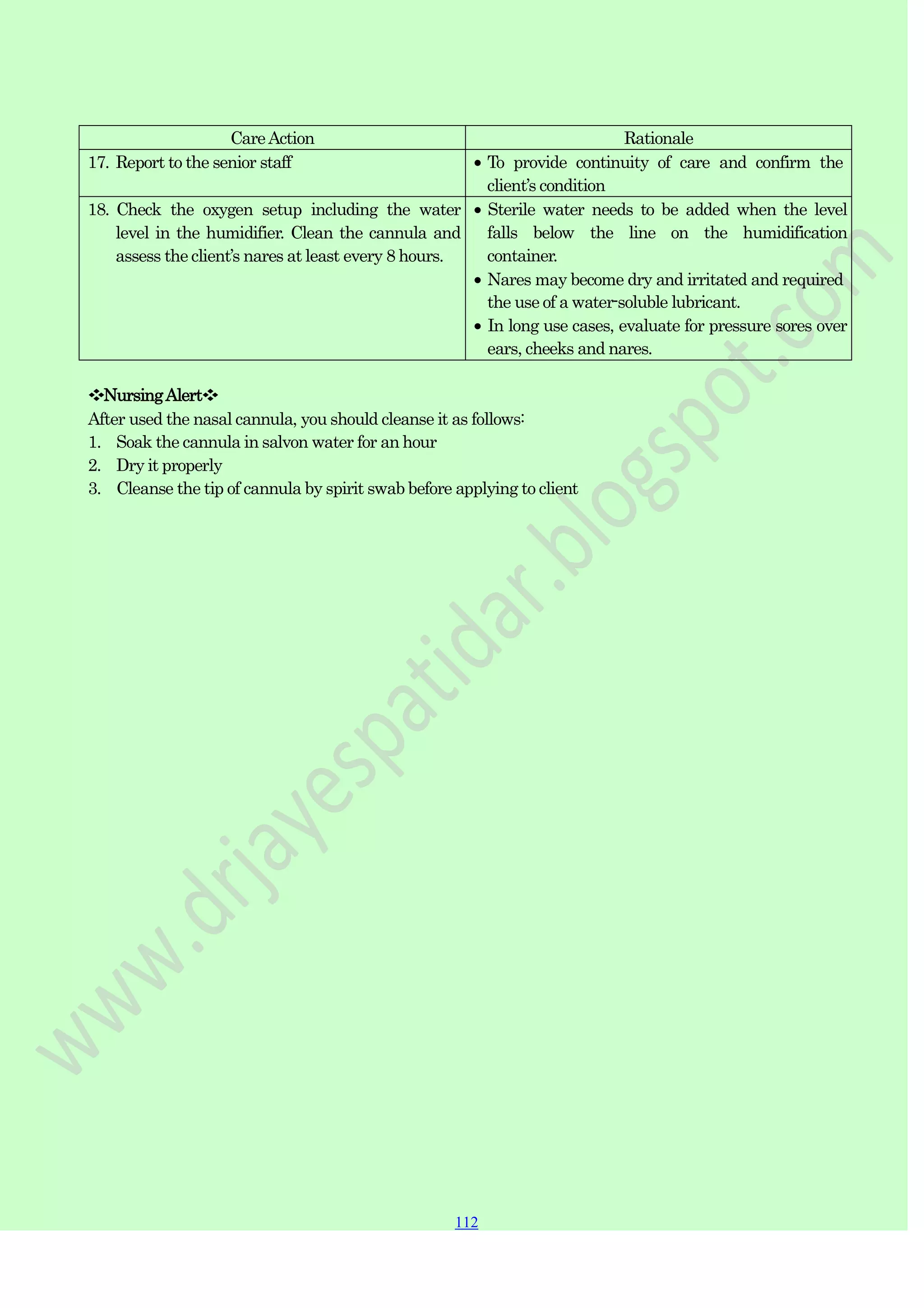112
112
112
CareAction Rationale
17. Report to the senior staff To provide continuity of care and confirm the
client‟s condition
18. Check the oxygen setup including the water
level in the humidifier. Clean the cannula and
assess the client‟s nares at least every 8 hours.
Sterile water needs to be added when the level
falls below the line on the humidification
container.
Nares may become dry and irritated and required
the use of a water-soluble lubricant.
In long use cases, evaluate for pressure sores over
ears, cheeks and nares.
❖NursingAlert❖
After used the nasal cannula, you should cleanse it as follows:
1. Soak the cannula in salvon water for an hour
2. Dry it properly
3. Cleanse the tip of cannula by spirit swab before applying to client
 