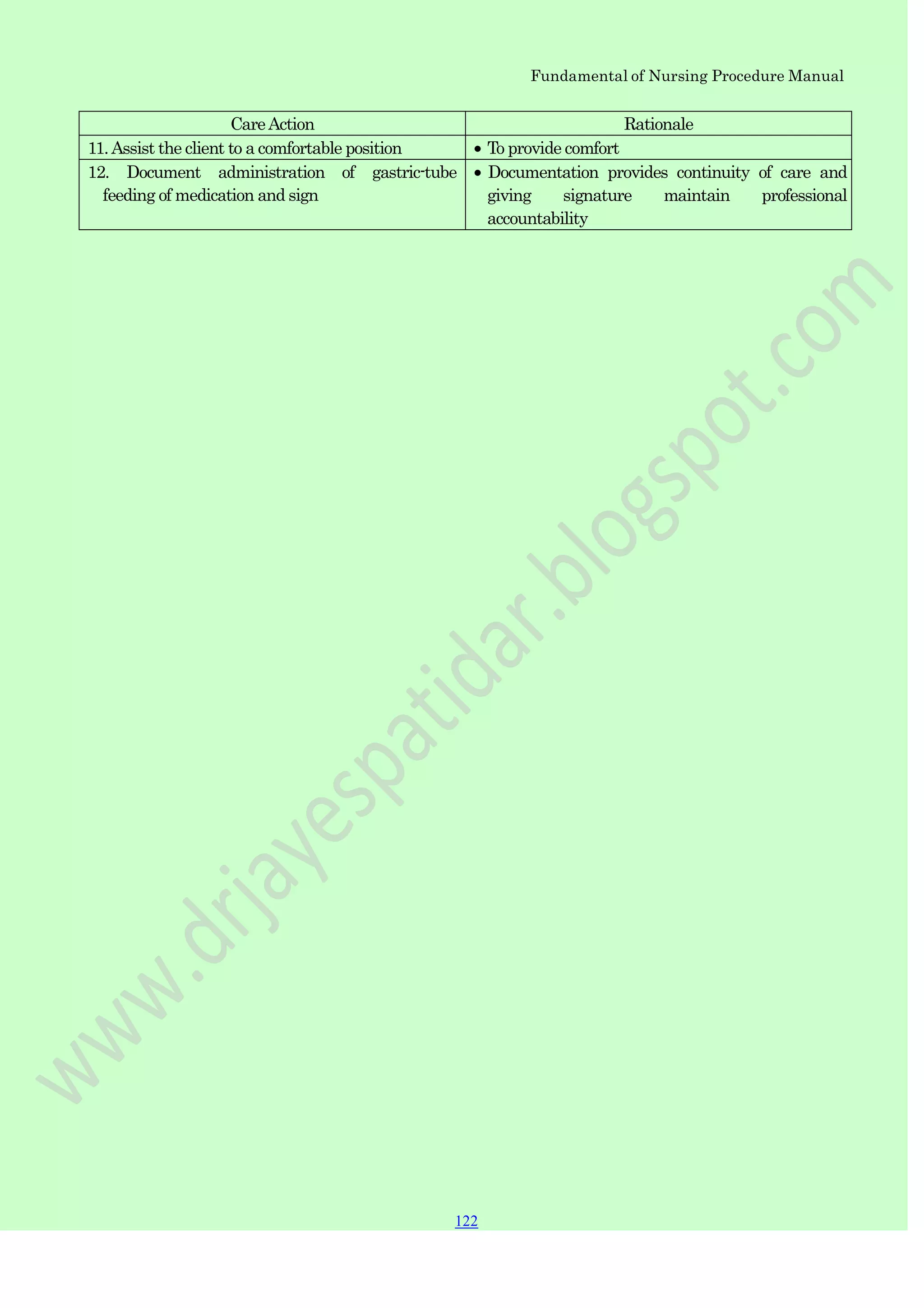 Fundamental of Nursing Procedure Manual
CareAction Rationale
11.Assist the client to a comfortable position To provide comfort
12. Document administration of gastric-tube
feeding of medication and sign
Documentation provides continuity of care and
giving signature maintain professional
accountability
122
 