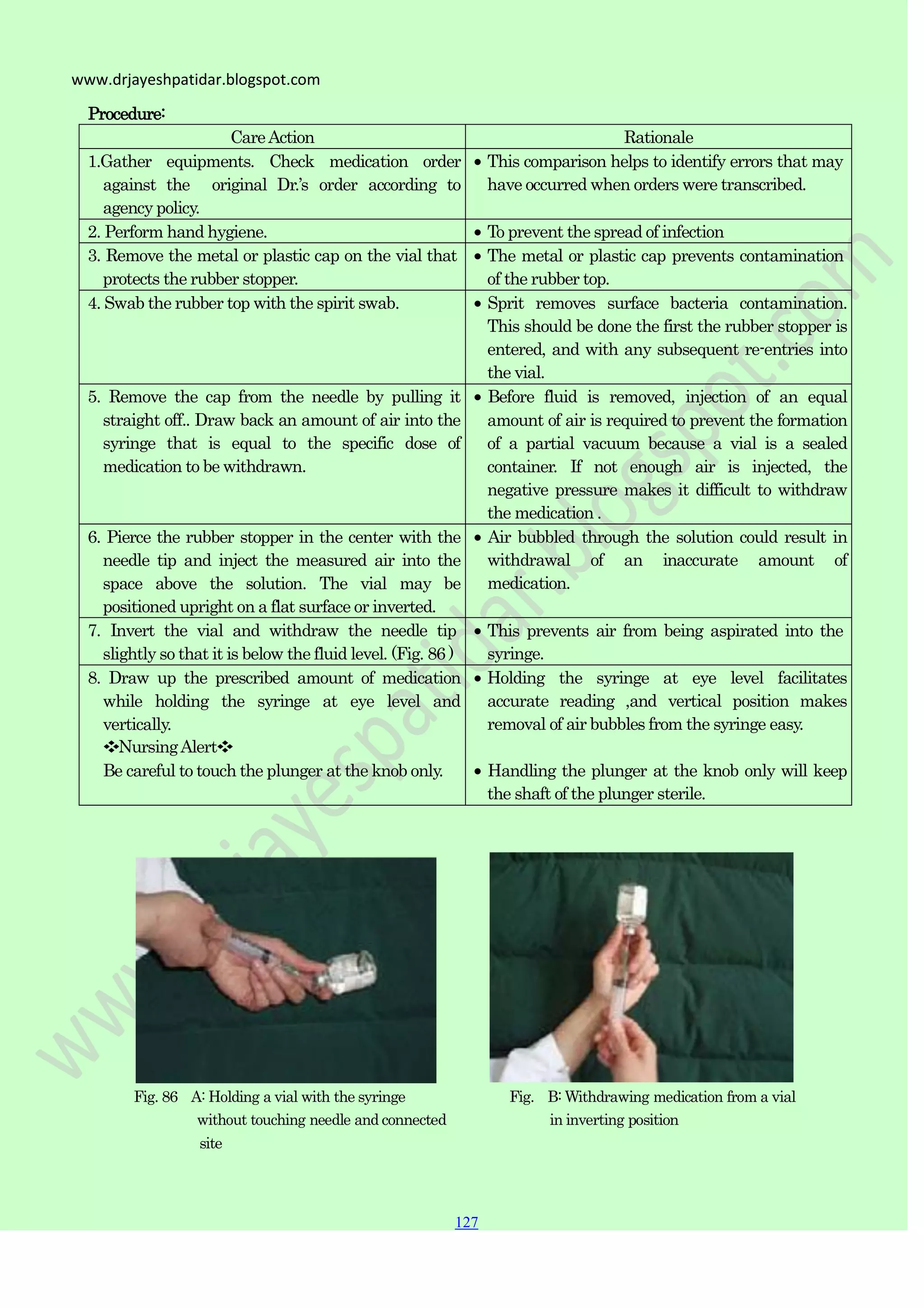 127
127
127
www.drjayeshpatidar.blogspot.com
Procedure:
CareAction Rationale
1.Gather equipments. Check medication order
against the original Dr.‟s order according to
agency policy.
This comparison helps to identify errors that may
have occurred when orders were transcribed.
2. Perform hand hygiene. To prevent the spread of infection
3. Remove the metal or plastic cap on the vial that
protects the rubber stopper.
The metal or plastic cap prevents contamination
of the rubber top.
4. Swab the rubber top with the spirit swab. Sprit removes surface bacteria contamination.
This should be done the first the rubber stopper is
entered, and with any subsequent re-entries into
the vial.
5. Remove the cap from the needle by pulling it
straight off.. Draw back an amount of air into the
syringe that is equal to the specific dose of
medication to be withdrawn.
Before fluid is removed, injection of an equal
amount of air is required to prevent the formation
of a partial vacuum because a vial is a sealed
container. If not enough air is injected, the
negative pressure makes it difficult to withdraw
the medication .
6. Pierce the rubber stopper in the center with the
needle tip and inject the measured air into the
space above the solution. The vial may be
positioned upright on a flat surface or inverted.
Air bubbled through the solution could result in
withdrawal of an inaccurate amount of
medication.
7. Invert the vial and withdraw the needle tip
slightly so that it is below the fluid level. (Fig. 86 )
This prevents air from being aspirated into the
syringe.
8. Draw up the prescribed amount of medication
while holding the syringe at eye level and
vertically.
❖NursingAlert❖
Be careful to touch the plunger at the knob only.
Holding the syringe at eye level facilitates
accurate reading ,and vertical position makes
removal of air bubbles from the syringe easy.
Handling the plunger at the knob only will keep
the shaft of the plunger sterile.
Fig. 86 A: Holding a vial with the syringe Fig. B: Withdrawing medication from a vial
without touching needle and connected in inverting position
site
 