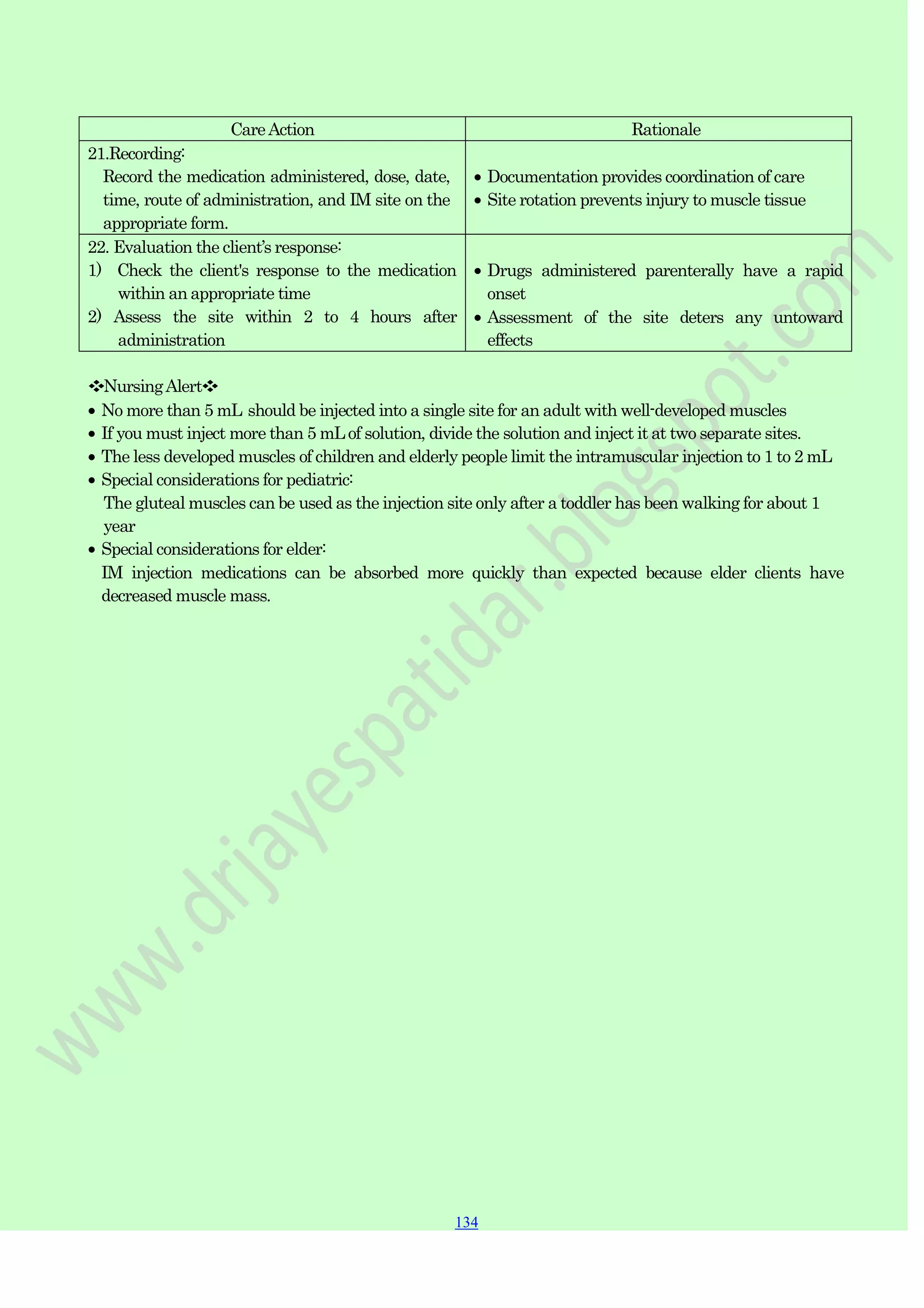 134
134
134
CareAction Rationale
21.Recording:
Record the medication administered, dose, date,
time, route of administration, and IM site on the
appropriate form.
Documentation provides coordination of care
Site rotation prevents injury to muscle tissue
22. Evaluation the client‟s response:
1) Check the client's response to the medication
within an appropriate time
2) Assess the site within 2 to 4 hours after
administration
Drugs administered parenterally have a rapid
onset
Assessment of the site deters any untoward
effects
❖NursingAlert❖
No more than 5 mL should be injected into a single site for an adult with well-developed muscles
If you must inject more than 5 mLof solution, divide the solution and inject it at two separate sites.
The less developed muscles of children and elderly people limit the intramuscular injection to 1 to 2 mL
Special considerations for pediatric:
The gluteal muscles can be used as the injection site only after a toddler has been walking for about 1
year
Special considerations for elder:
IM injection medications can be absorbed more quickly than expected because elder clients have
decreased muscle mass.
 