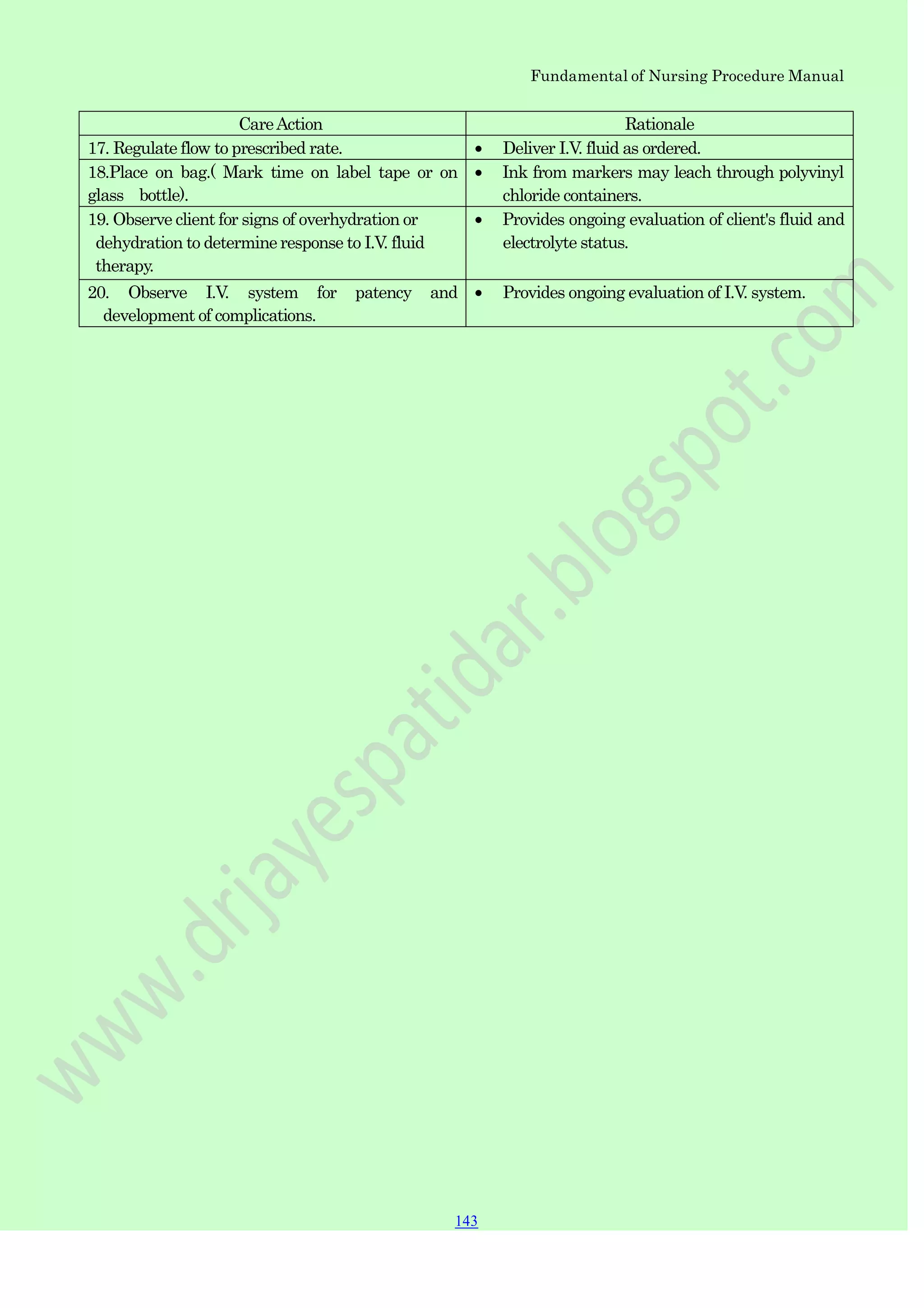 Fundamental of Nursing Procedure Manual
CareAction Rationale
17. Regulate flow to prescribed rate. Deliver I.V. fluid as ordered.
18.Place on bag.( Mark time on label tape or on
glass bottle).
Ink from markers may leach through polyvinyl
chloride containers.
19. Observe client for signs of overhydration or
dehydration to determine response to I.V. fluid
therapy.
Provides ongoing evaluation of client's fluid and
electrolyte status.
20. Observe I.V. system for patency and
development of complications.
Provides ongoing evaluation of I.V. system.
143
 