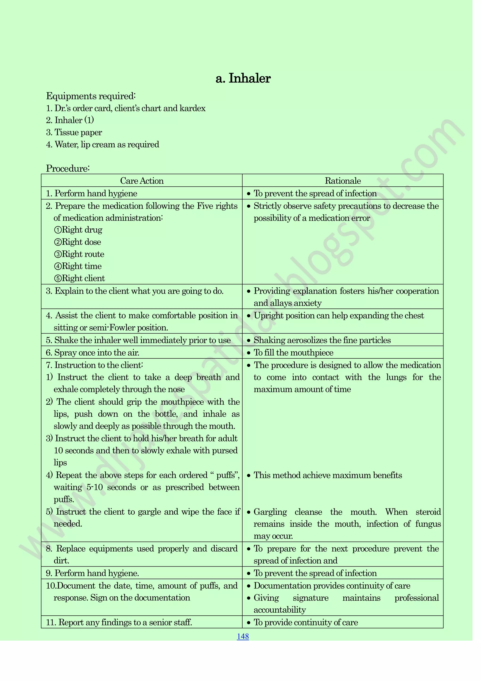 148
148
148
Equipments required:
1. Dr.‟s order card, client‟s chart and kardex
2. Inhaler (1)
3. Tissue paper
4. Water, lip cream as required
Procedure:
a. Inhaler
CareAction Rationale
1. Perform hand hygiene To prevent the spread of infection
2. Prepare the medication following the Five rights
of medication administration:
①Right drug
②Right dose
③Right route
④Right time
⑤Right client
Strictly observe safety precautions to decrease the
possibility of a medication error
3. Explain to the client what you are going to do. Providing explanation fosters his/her cooperation
and allays anxiety
4. Assist the client to make comfortable position in
sitting or semi-Fowler position.
Upright position can help expanding the chest
5. Shake the inhaler well immediately prior to use Shaking aerosolizes the fine particles
6. Spray once into the air. To fill the mouthpiece
7. Instruction to the client:
1) Instruct the client to take a deep breath and
exhale completely through the nose
2) The client should grip the mouthpiece with the
lips, push down on the bottle, and inhale as
slowly and deeply as possible through the mouth.
3) Instruct the client to hold his/her breath for adult
10 seconds and then to slowly exhale with pursed
lips
4) Repeat the above steps for each ordered “ puffs”,
waiting 5-10 seconds or as prescribed between
puffs.
5) Instruct the client to gargle and wipe the face if
needed.
The procedure is designed to allow the medication
to come into contact with the lungs for the
maximum amount of time
This method achieve maximum benefits
Gargling cleanse the mouth. When steroid
remains inside the mouth, infection of fungus
may occur.
8. Replace equipments used properly and discard
dirt.
To prepare for the next procedure prevent the
spread of infection and
9. Perform hand hygiene. To prevent the spread of infection
10.Document the date, time, amount of puffs, and
response. Sign on the documentation
Documentation provides continuity of care
Giving signature maintains professional
accountability
11. Report any findings to a senior staff. To provide continuity of care
 