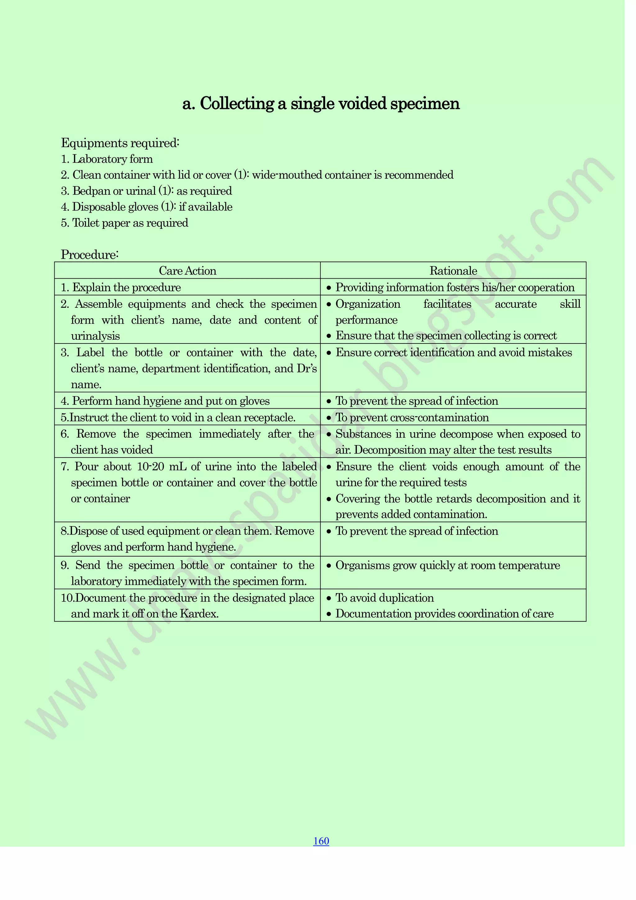 160
160
160
a. Collecting a single voided specimen
Equipments required:
1. Laboratory form
2. Clean container with lid or cover (1): wide-mouthed container is recommended
3. Bedpan or urinal (1): as required
4. Disposable gloves (1): if available
5. Toilet paper as required
Procedure:
CareAction Rationale
1. Explain the procedure Providing information fosters his/her cooperation
2. Assemble equipments and check the specimen
form with client‟s name, date and content of
urinalysis
Organization facilitates accurate skill
performance
Ensure that the specimen collecting is correct
3. Label the bottle or container with the date,
client‟s name, department identification, and Dr‟s
name.
Ensure correct identification and avoid mistakes
4. Perform hand hygiene and put on gloves To prevent the spread of infection
5.Instruct the client to void in a clean receptacle. To prevent cross-contamination
6. Remove the specimen immediately after the
client has voided
Substances in urine decompose when exposed to
air. Decomposition may alter the test results
7. Pour about 10-20 mL of urine into the labeled
specimen bottle or container and cover the bottle
or container
Ensure the client voids enough amount of the
urine for the required tests
Covering the bottle retards decomposition and it
prevents added contamination.
8.Dispose of used equipment or clean them. Remove
gloves and perform hand hygiene.
To prevent the spread of infection
9. Send the specimen bottle or container to the
laboratory immediately with the specimen form.
Organisms grow quickly at room temperature
10.Document the procedure in the designated place
and mark it off on the Kardex.
To avoid duplication
Documentation provides coordination of care
 