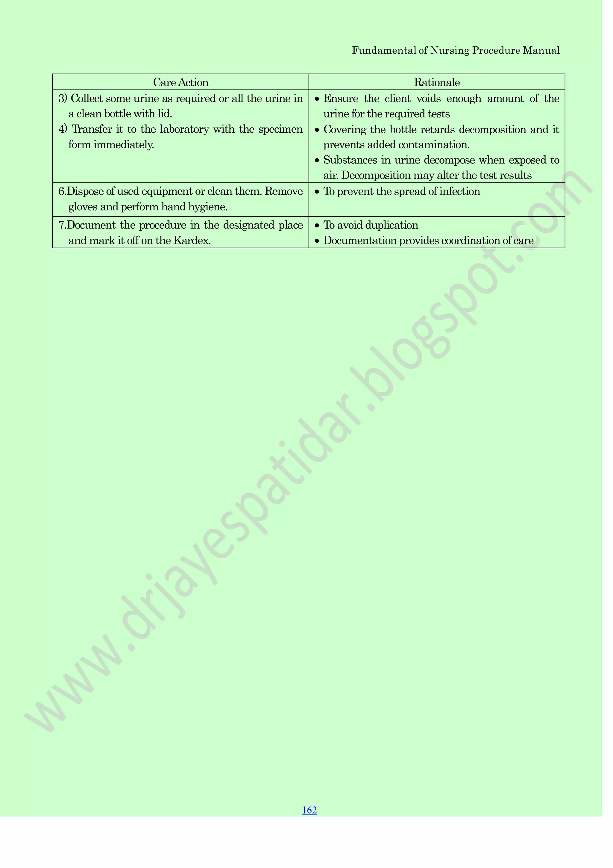 Fundamental of Nursing Procedure Manual
CareAction Rationale
3) Collect some urine as required or all the urine in
a clean bottle with lid.
4) Transfer it to the laboratory with the specimen
form immediately.
Ensure the client voids enough amount of the
urine for the required tests
Covering the bottle retards decomposition and it
prevents added contamination.
Substances in urine decompose when exposed to
air. Decomposition may alter the test results
6.Dispose of used equipment or clean them. Remove
gloves and perform hand hygiene.
To prevent the spread of infection
7.Document the procedure in the designated place
and mark it off on the Kardex.
To avoid duplication
Documentation provides coordination of care
162
 