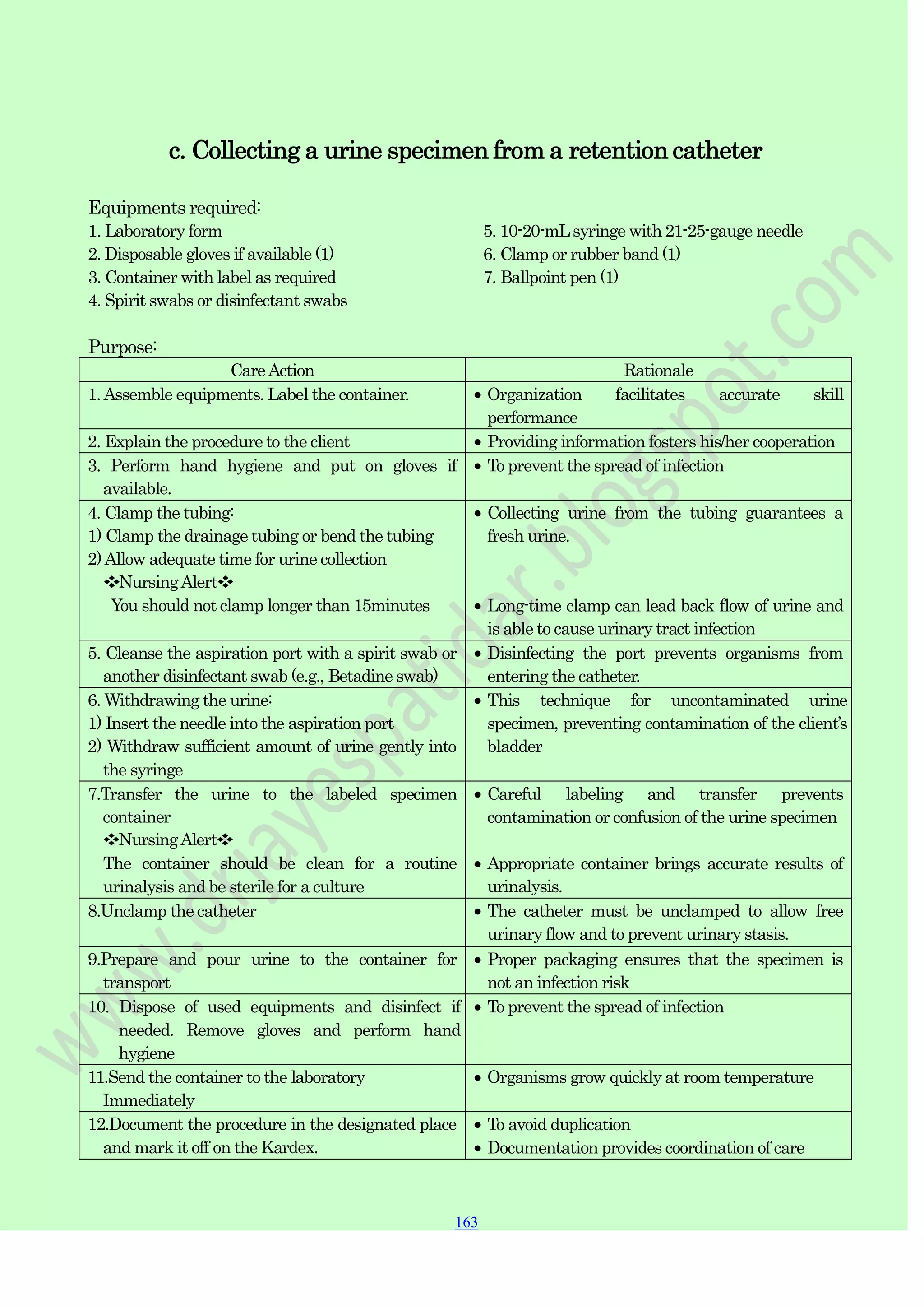 163
163
163
c. Collecting a urine specimen from a retention catheter
Equipments required:
1. Laboratory form
2. Disposable gloves if available (1)
3. Container with label as required
4. Spirit swabs or disinfectant swabs
5. 10-20-mLsyringe with 21-25-gauge needle
6. Clamp or rubber band (1)
7. Ballpoint pen (1)
Purpose:
CareAction Rationale
1.Assemble equipments. Label the container. Organization facilitates accurate skill
performance
2. Explain the procedure to the client Providing information fosters his/her cooperation
3. Perform hand hygiene and put on gloves if
available.
To prevent the spread of infection
4. Clamp the tubing:
1) Clamp the drainage tubing or bend the tubing
2)Allow adequate time for urine collection
❖NursingAlert❖
You should not clamp longer than 15minutes
Collecting urine from the tubing guarantees a
fresh urine.
Long-time clamp can lead back flow of urine and
is able to cause urinary tract infection
5. Cleanse the aspiration port with a spirit swab or
another disinfectant swab (e.g., Betadine swab)
Disinfecting the port prevents organisms from
entering the catheter.
6. Withdrawing the urine:
1) Insert the needle into the aspiration port
2) Withdraw sufficient amount of urine gently into
the syringe
This technique for uncontaminated urine
specimen, preventing contamination of the client‟s
bladder
7.Transfer the urine to the labeled specimen
container
❖NursingAlert❖
The container should be clean for a routine
urinalysis and be sterile for a culture
Careful labeling and transfer prevents
contamination or confusion of the urine specimen
Appropriate container brings accurate results of
urinalysis.
8.Unclamp the catheter The catheter must be unclamped to allow free
urinary flow and to prevent urinary stasis.
9.Prepare and pour urine to the container for
transport
Proper packaging ensures that the specimen is
not an infection risk
10. Dispose of used equipments and disinfect if
needed. Remove gloves and perform hand
hygiene
To prevent the spread of infection
11.Send the container to the laboratory
Immediately
Organisms grow quickly at room temperature
12.Document the procedure in the designated place
and mark it off on the Kardex.
To avoid duplication
Documentation provides coordination of care
 