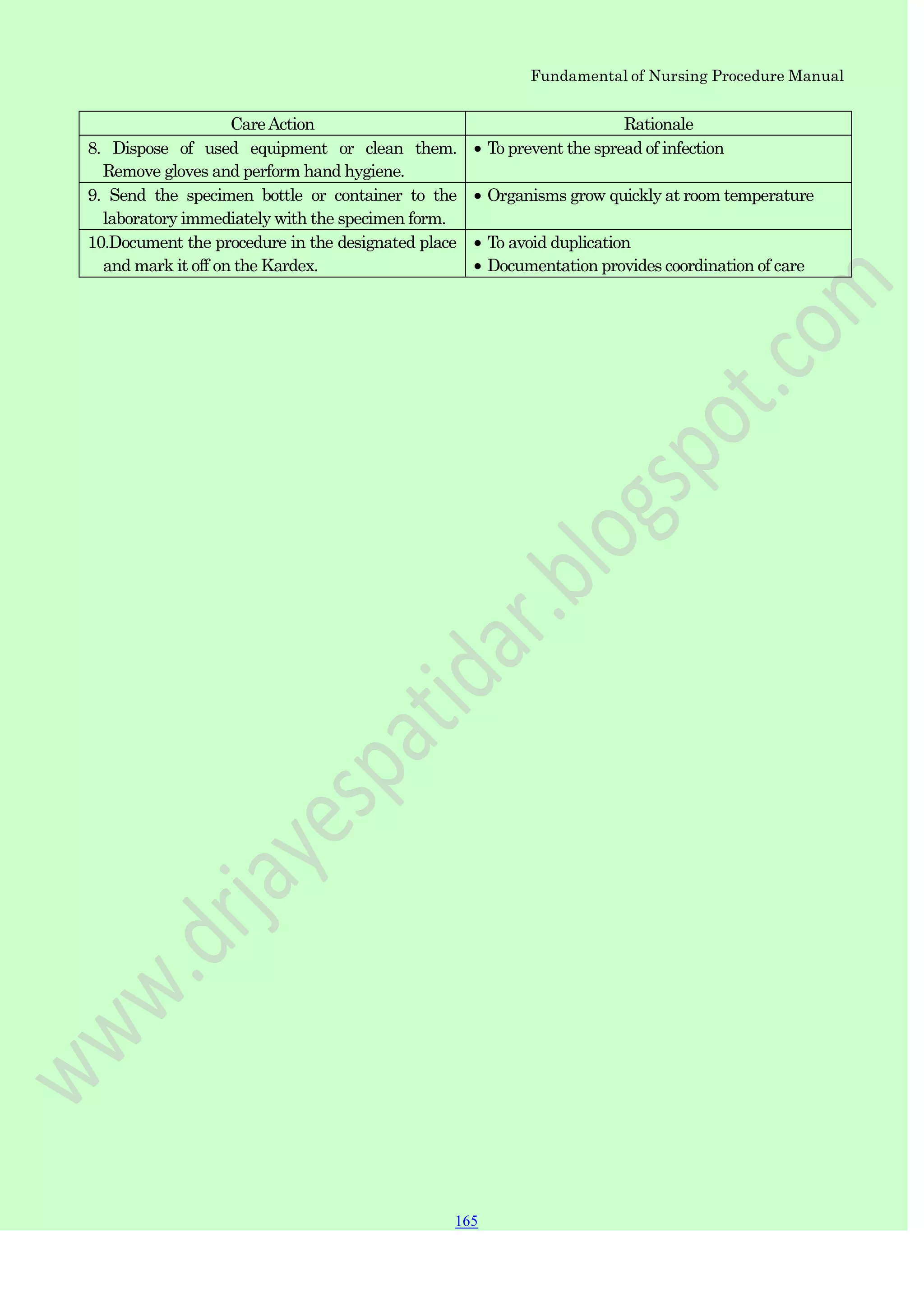 Fundamental of Nursing Procedure Manual
CareAction Rationale
8. Dispose of used equipment or clean them.
Remove gloves and perform hand hygiene.
To prevent the spread of infection
9. Send the specimen bottle or container to the
laboratory immediately with the specimen form.
Organisms grow quickly at room temperature
10.Document the procedure in the designated place
and mark it off on the Kardex.
To avoid duplication
Documentation provides coordination of care
165
 