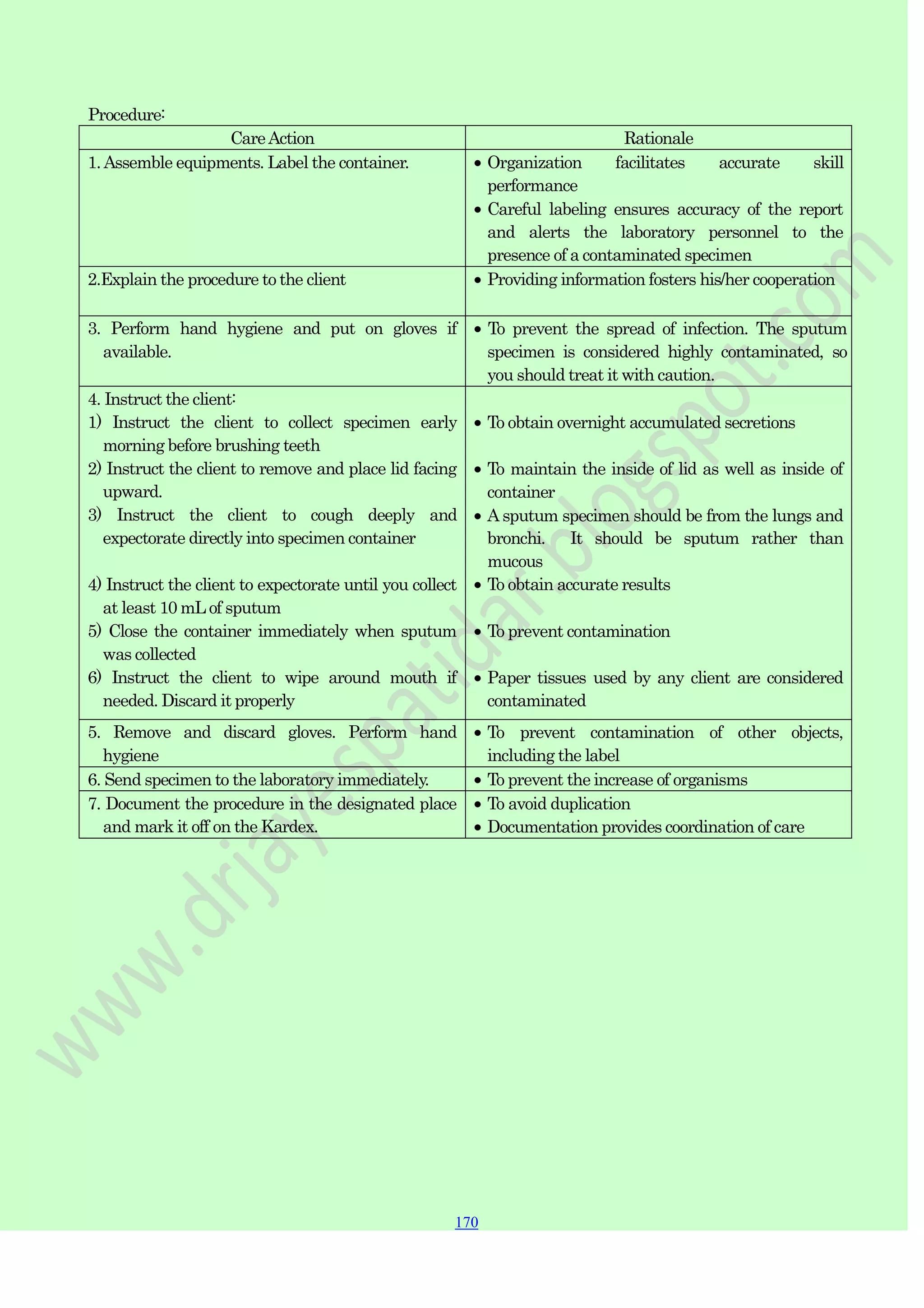 170
170
170
Procedure:
CareAction Rationale
1.Assemble equipments. Label the container. Organization facilitates accurate skill
performance
Careful labeling ensures accuracy of the report
and alerts the laboratory personnel to the
presence of a contaminated specimen
2.Explain the procedure to the client Providing information fosters his/her cooperation
3. Perform hand hygiene and put on gloves if
available.
To prevent the spread of infection. The sputum
specimen is considered highly contaminated, so
you should treat it with caution.
4. Instruct the client:
1) Instruct the client to collect specimen early
morning before brushing teeth
2) Instruct the client to remove and place lid facing
upward.
3) Instruct the client to cough deeply and
expectorate directly into specimen container
4) Instruct the client to expectorate until you collect
at least 10 mL of sputum
5) Close the container immediately when sputum
was collected
6) Instruct the client to wipe around mouth if
needed. Discard it properly
To obtain overnight accumulated secretions
To maintain the inside of lid as well as inside of
container
A sputum specimen should be from the lungs and
bronchi. It should be sputum rather than
mucous
To obtain accurate results
To prevent contamination
Paper tissues used by any client are considered
contaminated
5. Remove and discard gloves. Perform hand
hygiene
To prevent contamination of other objects,
including the label
6. Send specimen to the laboratory immediately. To prevent the increase of organisms
7. Document the procedure in the designated place
and mark it off on the Kardex.
To avoid duplication
Documentation provides coordination of care
 