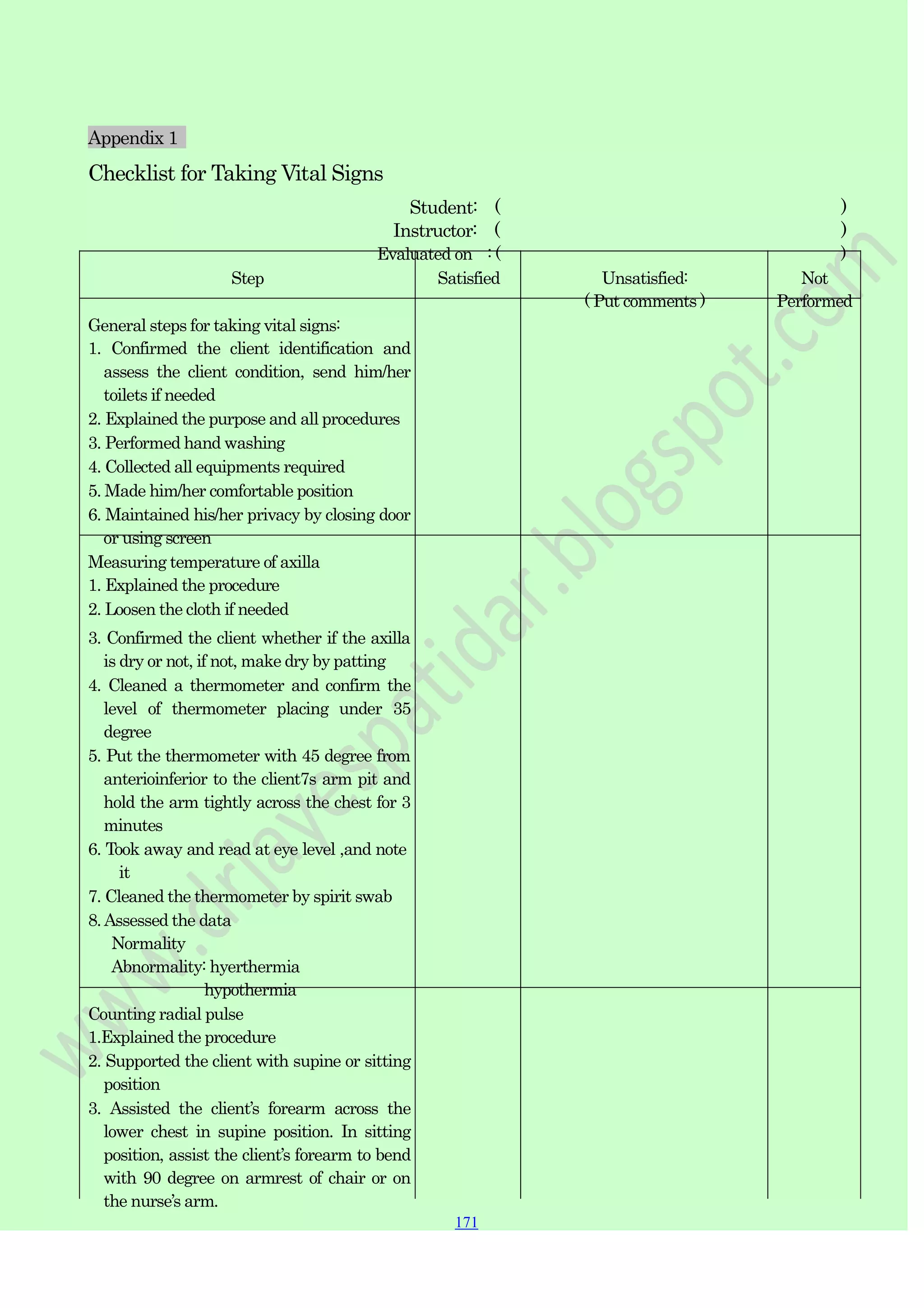171
171
171
Appendix 1
Checklist for Taking Vital Signs
Student: ( )
Instructor: ( )
Evaluated on : ( )
Step Satisfied Unsatisfied:
( Put comments )
Not
Performed
General steps for taking vital signs:
1. Confirmed the client identification and
assess the client condition, send him/her
toilets if needed
2. Explained the purpose and all procedures
3. Performed hand washing
4. Collected all equipments required
5. Made him/her comfortable position
6. Maintained his/her privacy by closing door
or using screen
Measuring temperature of axilla
1. Explained the procedure
2. Loosen the cloth if needed
3. Confirmed the client whether if the axilla
is dry or not, if not, make dry by patting
4. Cleaned a thermometer and confirm the
level of thermometer placing under 35
degree
5. Put the thermometer with 45 degree from
anterioinferior to the client7s arm pit and
hold the arm tightly across the chest for 3
minutes
6. Took away and read at eye level ,and note
it
7. Cleaned the thermometer by spirit swab
8.Assessed the data
Normality
Abnormality: hyerthermia
hypothermia
Counting radial pulse
1.Explained the procedure
2. Supported the client with supine or sitting
position
3. Assisted the client‟s forearm across the
lower chest in supine position. In sitting
position, assist the client‟s forearm to bend
with 90 degree on armrest of chair or on
the nurse‟s arm.
 