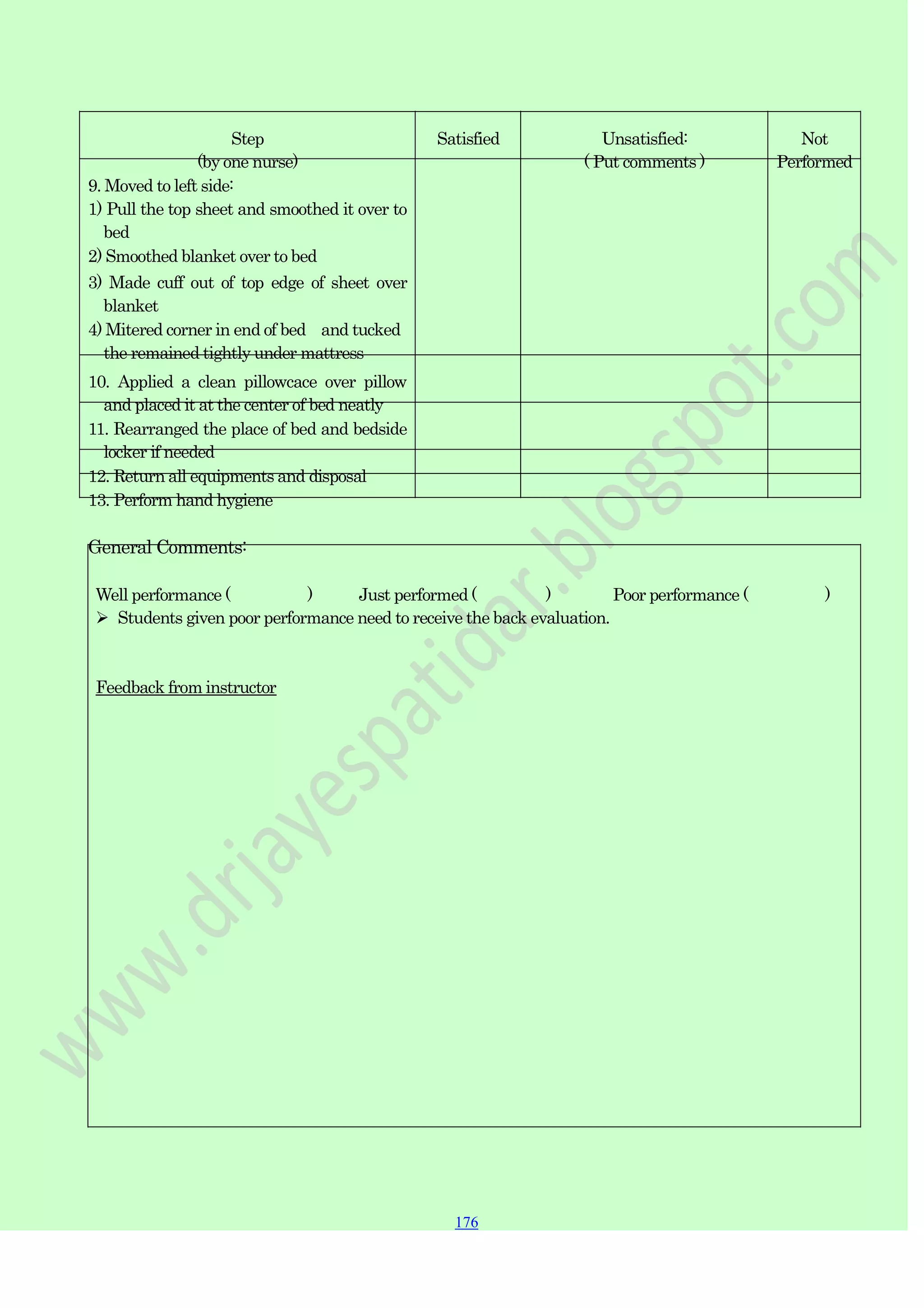 176
176
176
Step
(by one nurse)
9. Moved to left side:
1) Pull the top sheet and smoothed it over to
bed
2) Smoothed blanket over to bed
3) Made cuff out of top edge of sheet over
blanket
4) Mitered corner in end of bed and tucked
the remained tightly under mattress
10. Applied a clean pillowcace over pillow
and placed it at the center of bed neatly
11. Rearranged the place of bed and bedside
locker if needed
12. Return all equipments and disposal
13. Perform hand hygiene
Satisfied Unsatisfied:
( Put comments )
Not
Performed
General Comments:
Well performance ( ) Just performed ( ) Poor performance ( )
 Students given poor performance need to receive the back evaluation.
Feedback from instructor
 