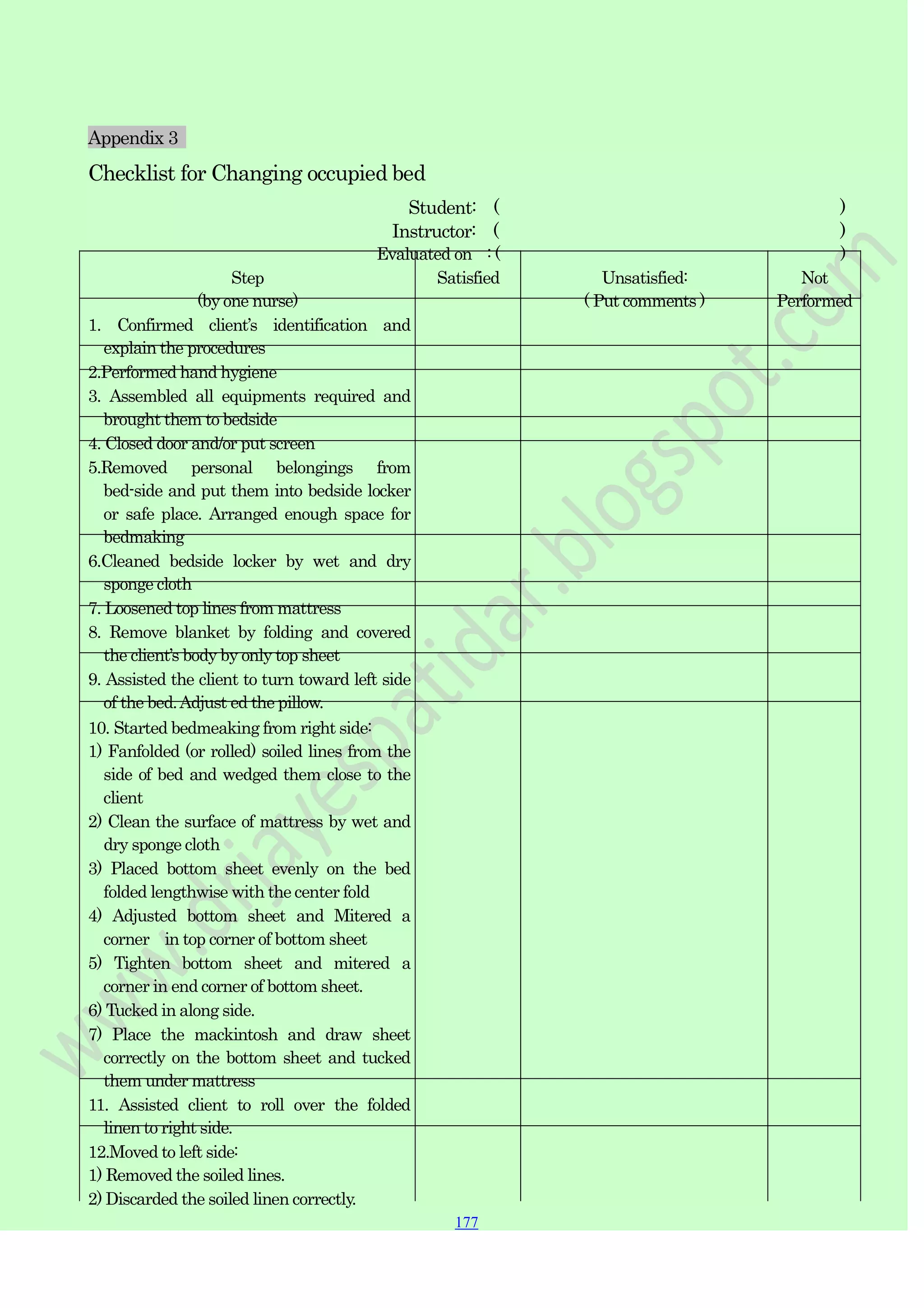 177
177
177
Appendix 3
Checklist for Changing occupied bed
Student: ( )
Instructor: ( )
Evaluated on : ( )
Step
(by one nurse)
1. Confirmed client‟s identification and
explain the procedures
2.Performed hand hygiene
3. Assembled all equipments required and
brought them to bedside
4. Closed door and/or put screen
5.Removed personal belongings from
bed-side and put them into bedside locker
or safe place. Arranged enough space for
bedmaking
6.Cleaned bedside locker by wet and dry
sponge cloth
7. Loosened top lines from mattress
8. Remove blanket by folding and covered
the client‟s body by only top sheet
9. Assisted the client to turn toward left side
of the bed.Adjust ed the pillow.
10. Started bedmeaking from right side:
1) Fanfolded (or rolled) soiled lines from the
side of bed and wedged them close to the
client
2) Clean the surface of mattress by wet and
dry sponge cloth
3) Placed bottom sheet evenly on the bed
folded lengthwise with the center fold
4) Adjusted bottom sheet and Mitered a
corner in top corner of bottom sheet
5) Tighten bottom sheet and mitered a
corner in end corner of bottom sheet.
6) Tucked in along side.
7) Place the mackintosh and draw sheet
correctly on the bottom sheet and tucked
them under mattress
11. Assisted client to roll over the folded
linen to right side.
12.Moved to left side:
1) Removed the soiled lines.
2) Discarded the soiled linen correctly.
Satisfied Unsatisfied:
( Put comments )
Not
Performed
 