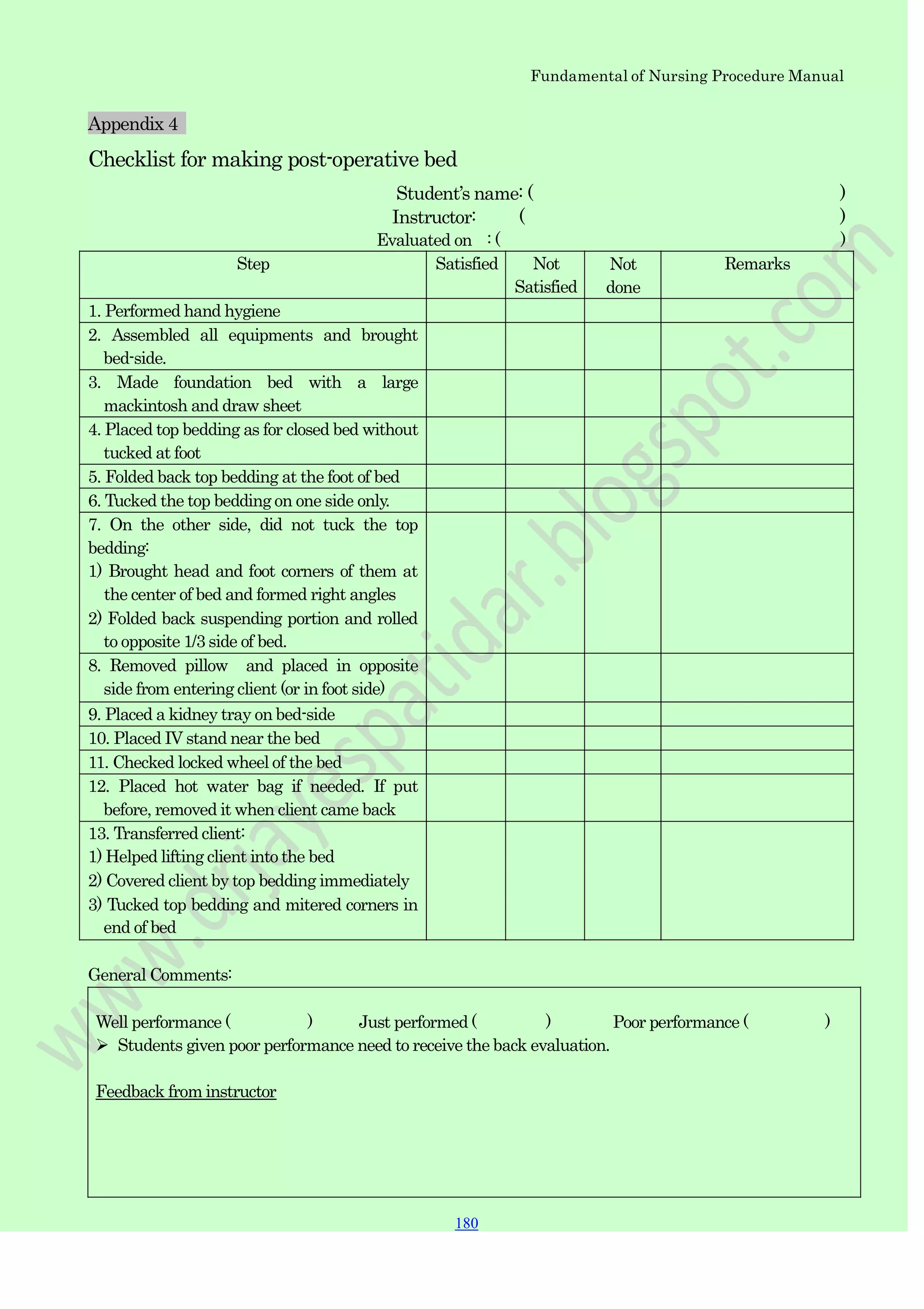 Fundamental of Nursing Procedure Manual
180
180
180
Appendix 4
Checklist for making post-operative bed
Student‟s name: ( )
Instructor: ( )
Evaluated on : ( )
Step Satisfied Not
Satisfied
Not
done
Remarks
1. Performed hand hygiene
2. Assembled all equipments and brought
bed-side.
3. Made foundation bed with a large
mackintosh and draw sheet
4. Placed top bedding as for closed bed without
tucked at foot
5. Folded back top bedding at the foot of bed
6. Tucked the top bedding on one side only.
7. On the other side, did not tuck the top
bedding:
1) Brought head and foot corners of them at
the center of bed and formed right angles
2) Folded back suspending portion and rolled
to opposite 1/3 side of bed.
8. Removed pillow and placed in opposite
side from entering client (or in foot side)
9. Placed a kidney tray on bed-side
10. Placed IV stand near the bed
11. Checked locked wheel of the bed
12. Placed hot water bag if needed. If put
before, removed it when client came back
13. Transferred client:
1) Helped lifting client into the bed
2) Covered client by top bedding immediately
3) Tucked top bedding and mitered corners in
end of bed
General Comments:
Well performance ( ) Just performed ( ) Poor performance ( )
 Students given poor performance need to receive the back evaluation.
Feedback from instructor
 