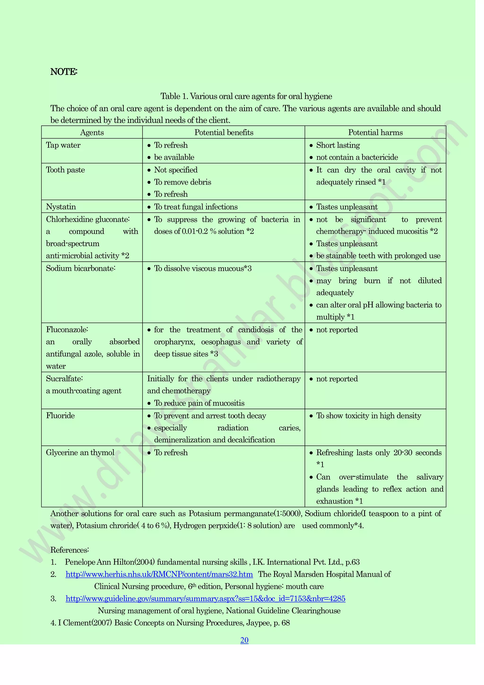 20
20
NOTE:
Table 1. Various oral care agents for oral hygiene
The choice of an oral care agent is dependent on the aim of care. The various agents are available and should
be determined by the individual needs of the client.
Agents Potential benefits Potential harms
Tap water To refresh
be available
Short lasting
not contain a bactericide
Tooth paste Not specified
To remove debris
To refresh
It can dry the oral cavity if not
adequately rinsed *1
Nystatin To treat fungal infections Tastes unpleasant
Chlorhexidine gluconate:
a compound with
broad-spectrum
anti-microbial activity *2
To suppress the growing of bacteria in
doses of 0.01-0.2 % solution *2
not be significant to prevent
chemotherapy- induced mucositis *2
Tastes unpleasant
be stainable teeth with prolonged use
Sodium bicarbonate: To dissolve viscous mucous*3 Tastes unpleasant
may bring burn if not diluted
adequately
can alter oral pH allowing bacteria to
multiply *1
Fluconazole:
an orally absorbed
antifungal azole, soluble in
water
for the treatment of candidosis of the
oropharynx, oesophagus and variety of
deep tissue sites *3
not reported
Sucralfate:
a mouth-coating agent
Initially for the clients under radiotherapy
and chemotherapy
To reduce pain of mucositis
not reported
Fluoride To prevent and arrest tooth decay
especially radiation caries,
demineralization and decalcification
To show toxicity in high density
Glycerine an thymol To refresh Refreshing lasts only 20-30 seconds
*1
Can over-stimulate the salivary
glands leading to reflex action and
exhaustion *1
Another solutions for oral care such as Potasium permanganate(1:5000), Sodium chloride(I teaspoon to a pint of
water), Potasium chroride( 4 to 6 %), Hydrogen perpxide(1: 8 solution) are used commonly*4.
References:
1. PenelopeAnn Hilton(2004) fundamental nursing skills , I.K. International Pvt. Ltd., p.63
2. http://www.herhis.nhs.uk/RMCNP/content/mars32.htm The Royal Marsden Hospital Manual of
Clinical Nursing procedure, 6th edition, Personal hygiene: mouth care
3. http://www.guideline.gov/summary/summary.aspx?ss=15&doc_id=7153&nbr=4285
Nursing management of oral hygiene, National Guideline Clearinghouse
4. I Clement(2007) Basic Concepts on Nursing Procedures, Jaypee, p. 68
 
