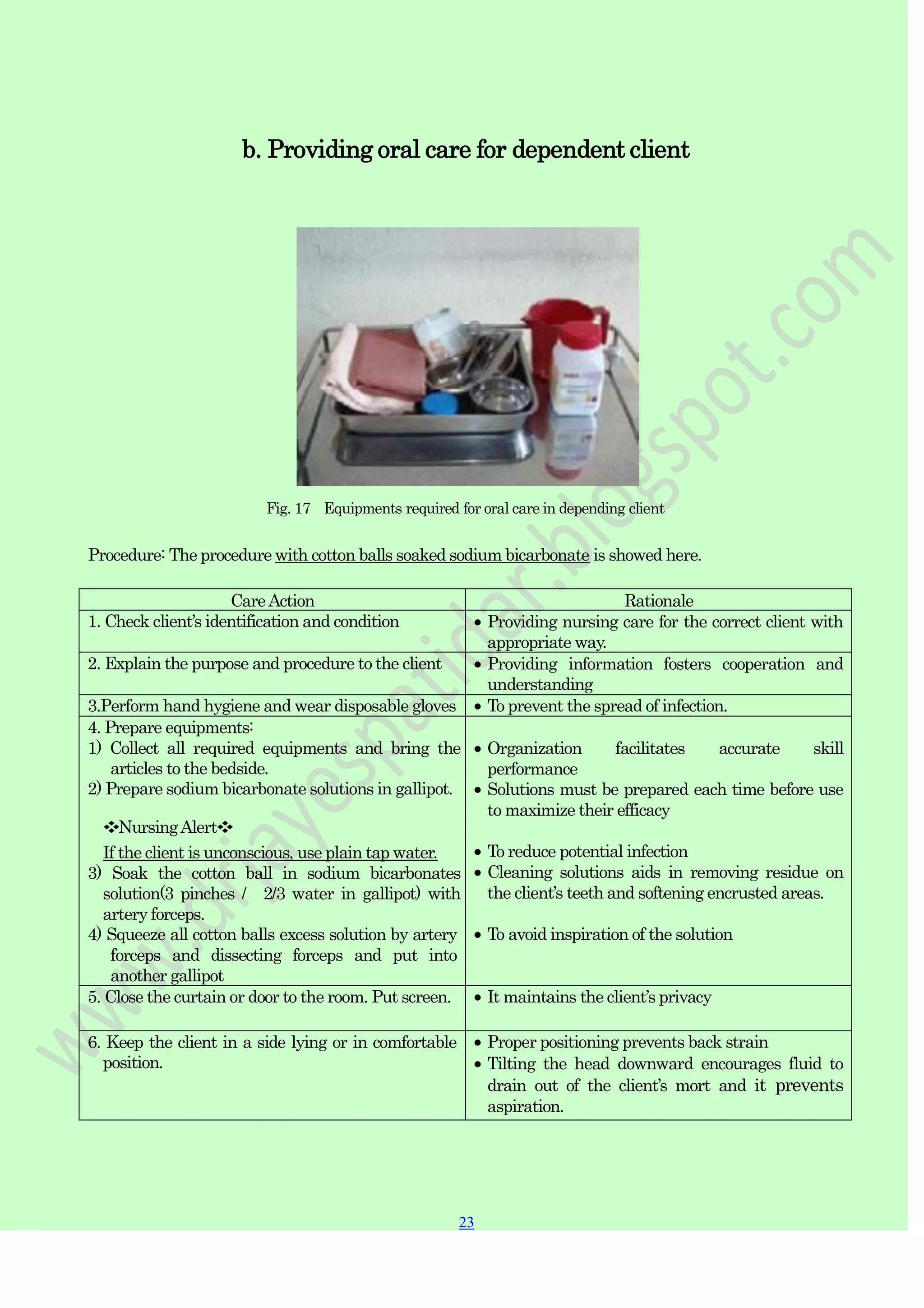 23
23
b. Providing oral care for dependent client
Fig. 17 Equipments required for oral care in depending client
Procedure: The procedure with cotton balls soaked sodium bicarbonate is showed here.
CareAction Rationale
1. Check client‟s identification and condition Providing nursing care for the correct client with
appropriate way.
2. Explain the purpose and procedure to the client Providing information fosters cooperation and
understanding
3.Perform hand hygiene and wear disposable gloves To prevent the spread of infection.
4. Prepare equipments:
1) Collect all required equipments and bring the
articles to the bedside.
2) Prepare sodium bicarbonate solutions in gallipot.
❖NursingAlert❖
If the client is unconscious, use plain tap water.
3) Soak the cotton ball in sodium bicarbonates
solution(3 pinches / 2/3 water in gallipot) with
artery forceps.
4) Squeeze all cotton balls excess solution by artery
forceps and dissecting forceps and put into
another gallipot
Organization facilitates accurate skill
performance
Solutions must be prepared each time before use
to maximize their efficacy
To reduce potential infection
Cleaning solutions aids in removing residue on
the client‟s teeth and softening encrusted areas.
To avoid inspiration of the solution
5. Close the curtain or door to the room. Put screen. It maintains the client‟s privacy
6. Keep the client in a side lying or in comfortable
position.
Proper positioning prevents back strain
Tilting the head downward encourages fluid to
drain out of the client‟s mort and it prevents
aspiration.
 