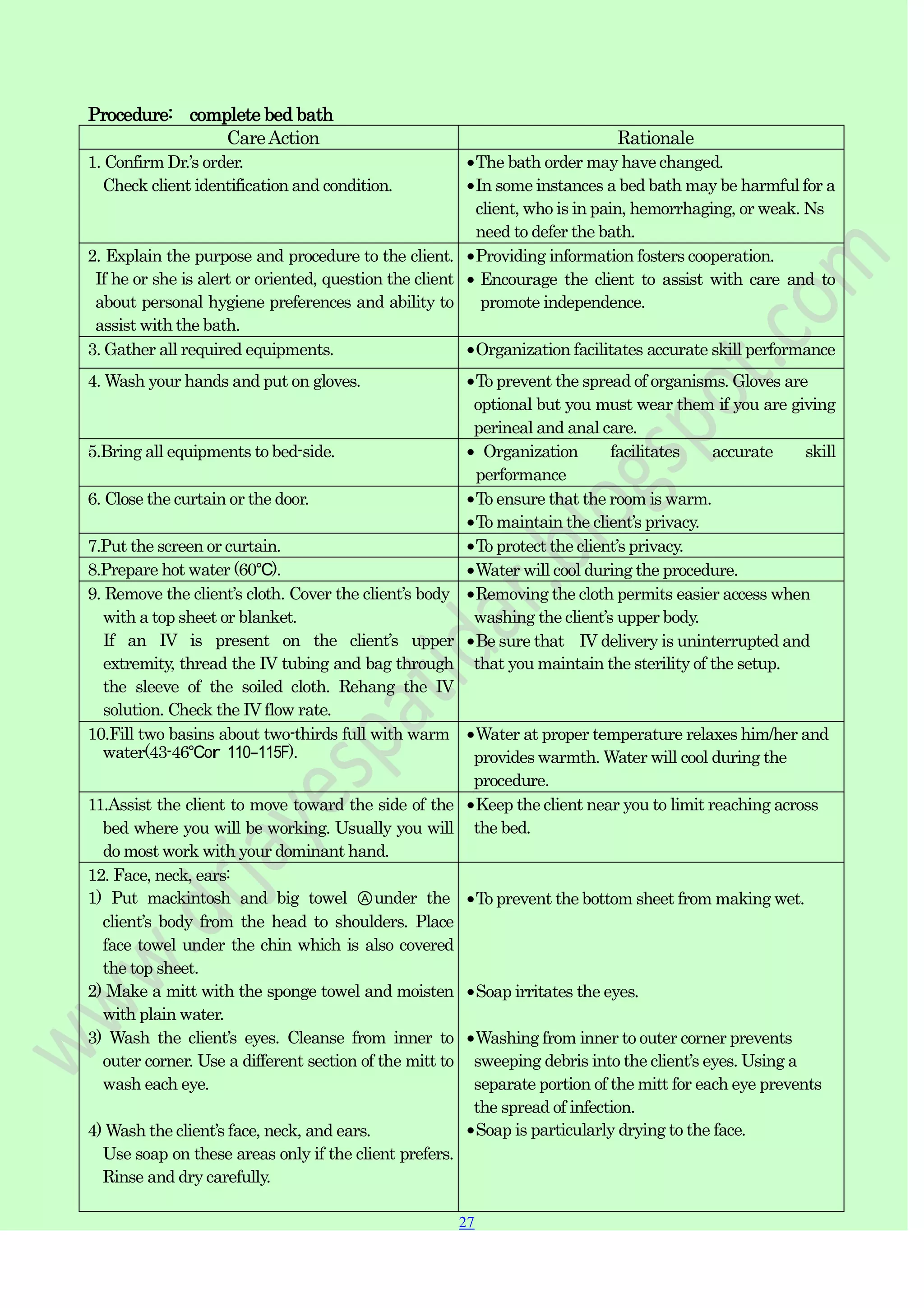 27
27
Procedure: complete bed bath
CareAction Rationale
1. Confirm Dr.‟s order.
Check client identification and condition.
The bath order may have changed.
In some instances a bed bath may be harmful for a
client, who is in pain, hemorrhaging, or weak. Ns
need to defer the bath.
2. Explain the purpose and procedure to the client.
If he or she is alert or oriented, question the client
about personal hygiene preferences and ability to
assist with the bath.
Providing information fosters cooperation.
Encourage the client to assist with care and to
promote independence.
3. Gather all required equipments. Organization facilitates accurate skill performance
4. Wash your hands and put on gloves. To prevent the spread of organisms. Gloves are
optional but you must wear them if you are giving
perineal and anal care.
5.Bring all equipments to bed-side. Organization facilitates accurate skill
performance
6. Close the curtain or the door. To ensure that the room is warm.
To maintain the client‟s privacy.
7.Put the screen or curtain. To protect the client‟s privacy.
8.Prepare hot water (60℃). Water will cool during the procedure.
9. Remove the client‟s cloth. Cover the client‟s body
with a top sheet or blanket.
If an IV is present on the client‟s upper
extremity, thread the IV tubing and bag through
the sleeve of the soiled cloth. Rehang the IV
solution. Check the IV flow rate.
Removing the cloth permits easier access when
washing the client‟s upper body.
Be sure that IV delivery is uninterrupted and
that you maintain the sterility of the setup.
10.Fill two basins about two-thirds full with warm
water(43-46℃or 110-115F).
Water at proper temperature relaxes him/her and
provides warmth. Water will cool during the
procedure.
11.Assist the client to move toward the side of the
bed where you will be working. Usually you will
do most work with your dominant hand.
Keep the client near you to limit reaching across
the bed.
12. Face, neck, ears:
1) Put mackintosh and big towel Ⓐunder the
client‟s body from the head to shoulders. Place
face towel under the chin which is also covered
the top sheet.
2) Make a mitt with the sponge towel and moisten
with plain water.
3) Wash the client‟s eyes. Cleanse from inner to
outer corner. Use a different section of the mitt to
wash each eye.
4) Wash the client‟s face, neck, and ears.
Use soap on these areas only if the client prefers.
Rinse and dry carefully.
To prevent the bottom sheet from making wet.
Soap irritates the eyes.
Washing from inner to outer corner prevents
sweeping debris into the client‟s eyes. Using a
separate portion of the mitt for each eye prevents
the spread of infection.
Soap is particularly drying to the face.
 