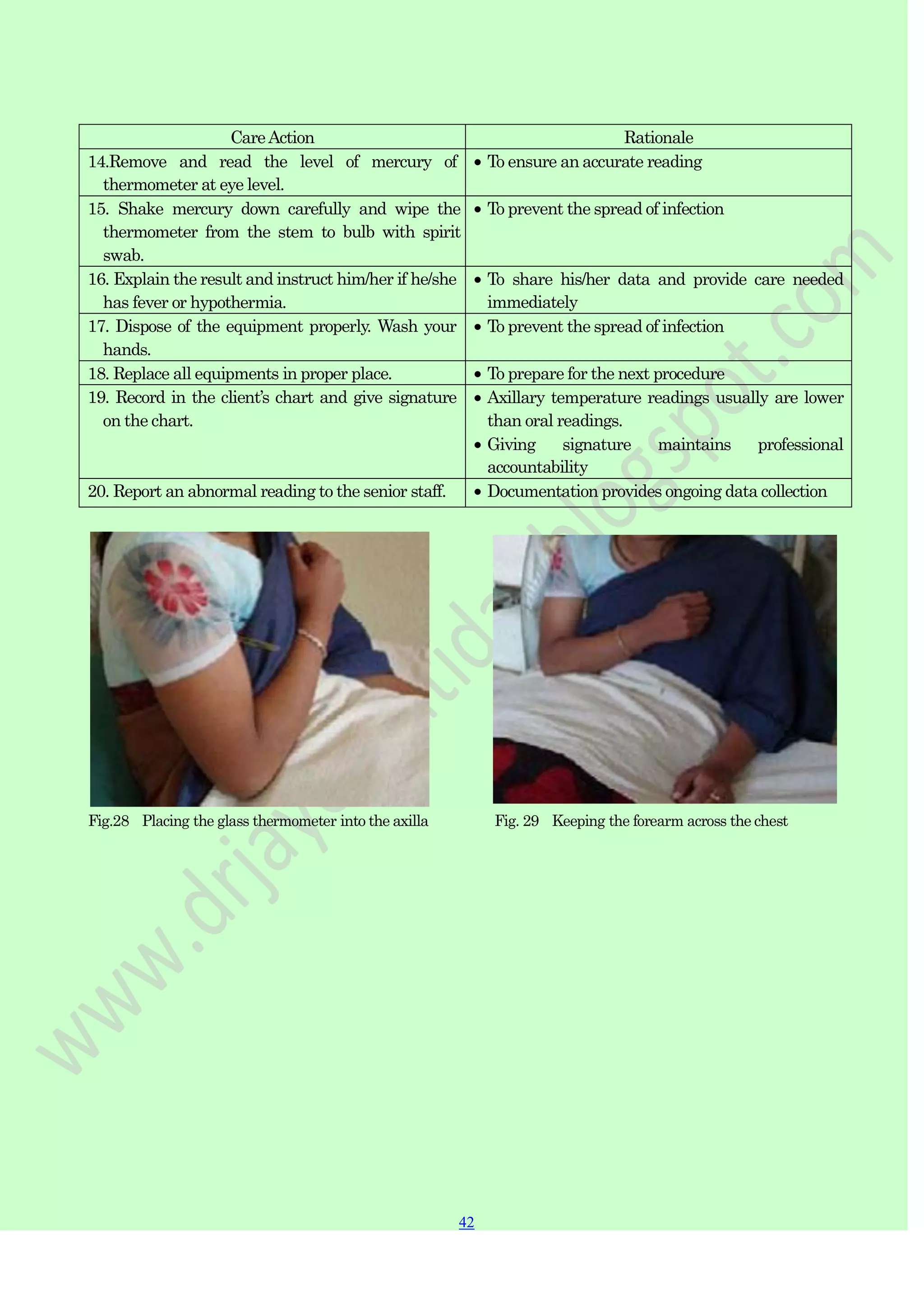 42
42
CareAction Rationale
14.Remove and read the level of mercury of
thermometer at eye level.
To ensure an accurate reading
15. Shake mercury down carefully and wipe the
thermometer from the stem to bulb with spirit
swab.
To prevent the spread of infection
16. Explain the result and instruct him/her if he/she
has fever or hypothermia.
To share his/her data and provide care needed
immediately
17. Dispose of the equipment properly. Wash your
hands.
To prevent the spread of infection
18. Replace all equipments in proper place. To prepare for the next procedure
19. Record in the client‟s chart and give signature
on the chart.
Axillary temperature readings usually are lower
than oral readings.
Giving signature maintains professional
accountability
20. Report an abnormal reading to the senior staff. Documentation provides ongoing data collection
Fig.28 Placing the glass thermometer into the axilla Fig. 29 Keeping the forearm across the chest
 