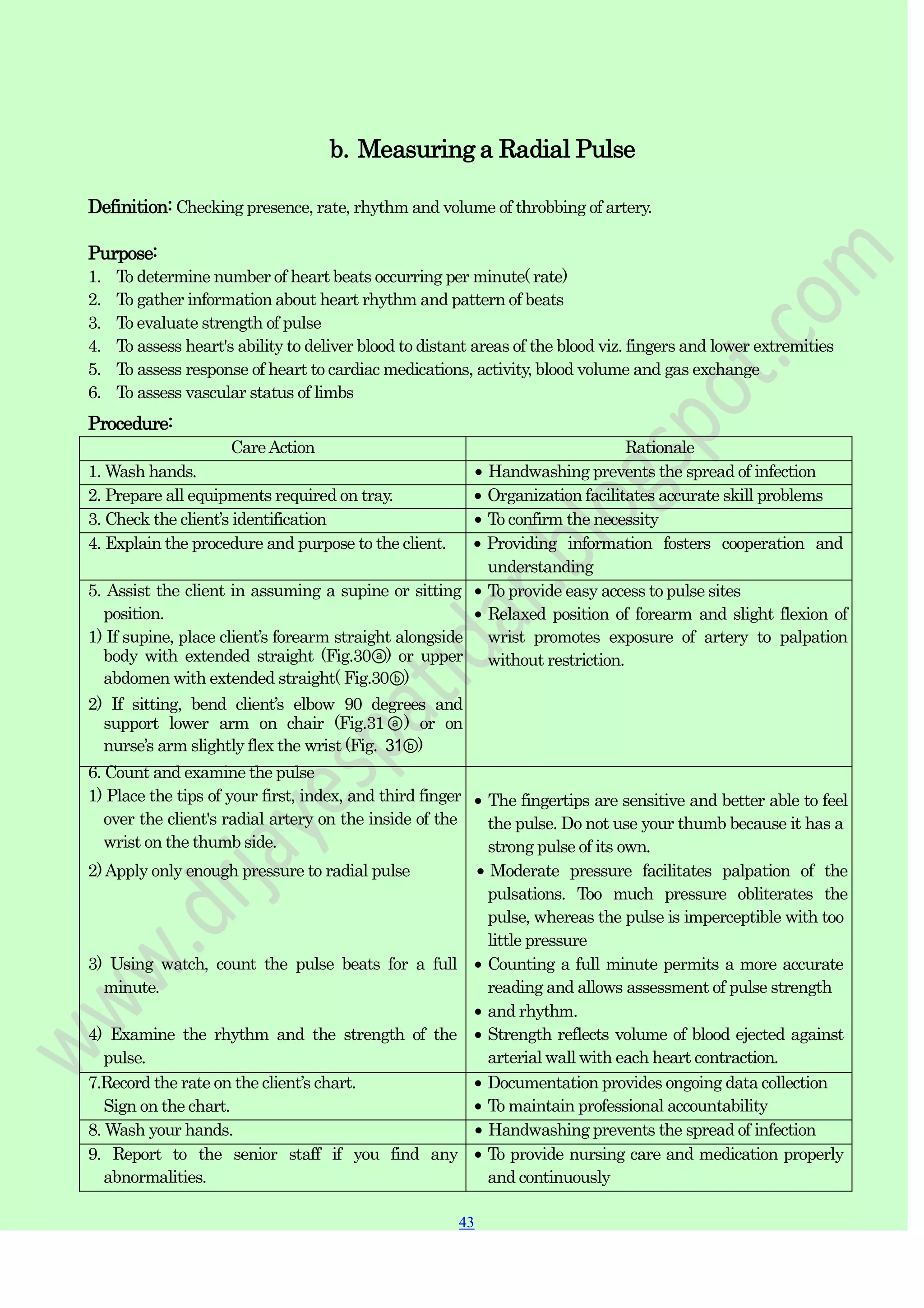 43
43
b. Measuring a Radial Pulse
Definition: Checking presence, rate, rhythm and volume of throbbing of artery.
Purpose:
1. To determine number of heart beats occurring per minute( rate)
2. To gather information about heart rhythm and pattern of beats
3. To evaluate strength of pulse
4. To assess heart's ability to deliver blood to distant areas of the blood viz. fingers and lower extremities
5. To assess response of heart to cardiac medications, activity, blood volume and gas exchange
6. To assess vascular status of limbs
Procedure:
CareAction Rationale
1. Wash hands. Handwashing prevents the spread of infection
2. Prepare all equipments required on tray. Organization facilitates accurate skill problems
3. Check the client‟s identification To confirm the necessity
4. Explain the procedure and purpose to the client. Providing information fosters cooperation and
understanding
5. Assist the client in assuming a supine or sitting
position.
1) If supine, place client‟s forearm straight alongside
body with extended straight (Fig.30ⓐ) or upper
abdomen with extended straight( Fig.30ⓑ)
2) If sitting, bend client‟s elbow 90 degrees and
support lower arm on chair (Fig.31ⓐ) or on
nurse‟s arm slightly flex the wrist (Fig. 31ⓑ)
6. Count and examine the pulse
1) Place the tips of your first, index, and third finger
over the client's radial artery on the inside of the
wrist on the thumb side.
To provide easy access to pulse sites
Relaxed position of forearm and slight flexion of
wrist promotes exposure of artery to palpation
without restriction.
The fingertips are sensitive and better able to feel
the pulse. Do not use your thumb because it has a
strong pulse of its own.
2)Apply only enough pressure to radial pulse Moderate pressure facilitates palpation of the
pulsations. Too much pressure obliterates the
pulse, whereas the pulse is imperceptible with too
little pressure
3) Using watch, count the pulse beats for a full
minute.
4) Examine the rhythm and the strength of the
pulse.
7.Record the rate on the client‟s chart.
Sign on the chart.
Counting a full minute permits a more accurate
reading and allows assessment of pulse strength
and rhythm.
Strength reflects volume of blood ejected against
arterial wall with each heart contraction.
Documentation provides ongoing data collection
To maintain professional accountability
8. Wash your hands. Handwashing prevents the spread of infection
9. Report to the senior staff if you find any
abnormalities.
To provide nursing care and medication properly
and continuously
 