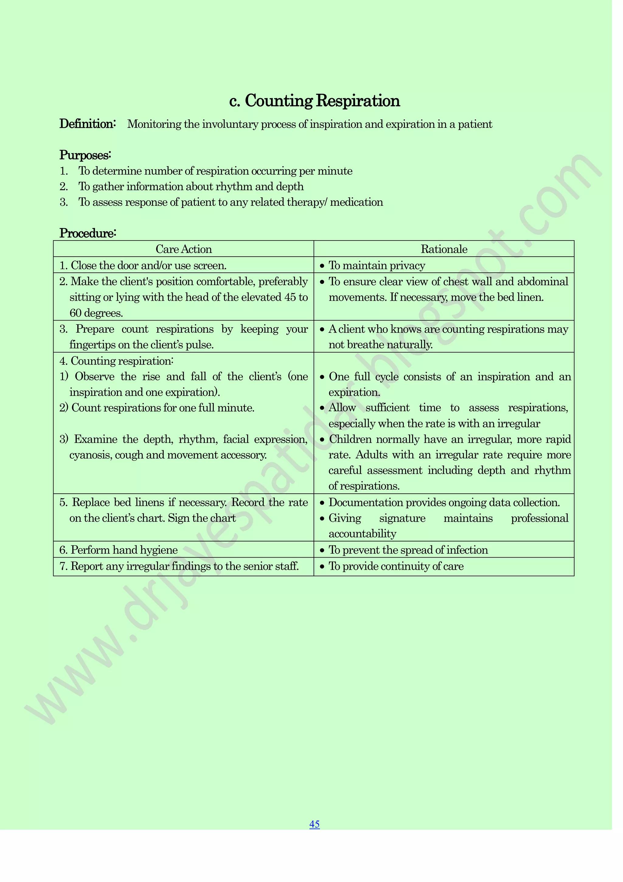 45
45
c. Counting Respiration
Definition: Monitoring the involuntary process of inspiration and expiration in a patient
Purposes:
1. To determine number of respiration occurring per minute
2. To gather information about rhythm and depth
3. To assess response of patient to any related therapy/ medication
Procedure:
CareAction Rationale
1. Close the door and/or use screen. To maintain privacy
2. Make the client's position comfortable, preferably
sitting or lying with the head of the elevated 45 to
60 degrees.
To ensure clear view of chest wall and abdominal
movements. If necessary, move the bed linen.
3. Prepare count respirations by keeping your
fingertips on the client‟s pulse.
Aclient who knows are counting respirations may
not breathe naturally.
4. Counting respiration:
1) Observe the rise and fall of the client‟s (one
inspiration and one expiration).
2) Count respirations for one full minute.
3) Examine the depth, rhythm, facial expression,
cyanosis, cough and movement accessory.
One full cycle consists of an inspiration and an
expiration.
Allow sufficient time to assess respirations,
especially when the rate is with an irregular
Children normally have an irregular, more rapid
rate. Adults with an irregular rate require more
careful assessment including depth and rhythm
of respirations.
5. Replace bed linens if necessary. Record the rate
on the client‟s chart. Sign the chart
Documentation provides ongoing data collection.
Giving signature maintains professional
accountability
6. Perform hand hygiene To prevent the spread of infection
7. Report any irregular findings to the senior staff. To provide continuity of care
 