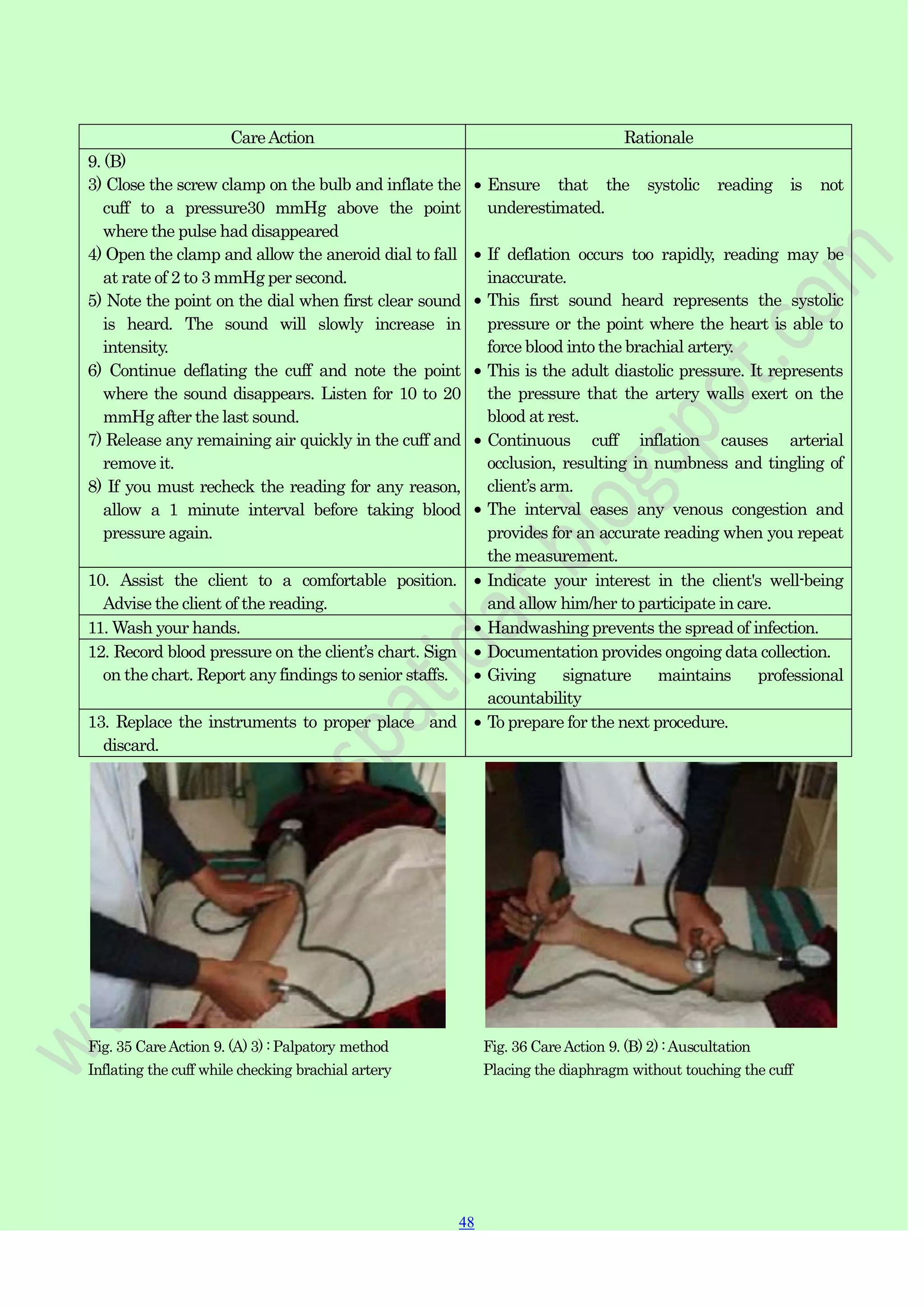 48
48
CareAction Rationale
9. (B)
3) Close the screw clamp on the bulb and inflate the
cuff to a pressure30 mmHg above the point
where the pulse had disappeared
4) Open the clamp and allow the aneroid dial to fall
at rate of 2 to 3 mmHg per second.
5) Note the point on the dial when first clear sound
is heard. The sound will slowly increase in
intensity.
6) Continue deflating the cuff and note the point
where the sound disappears. Listen for 10 to 20
mmHg after the last sound.
7) Release any remaining air quickly in the cuff and
remove it.
8) If you must recheck the reading for any reason,
allow a 1 minute interval before taking blood
pressure again.
Ensure that the systolic reading is not
underestimated.
If deflation occurs too rapidly, reading may be
inaccurate.
This first sound heard represents the systolic
pressure or the point where the heart is able to
force blood into the brachial artery.
This is the adult diastolic pressure. It represents
the pressure that the artery walls exert on the
blood at rest.
Continuous cuff inflation causes arterial
occlusion, resulting in numbness and tingling of
client‟s arm.
The interval eases any venous congestion and
provides for an accurate reading when you repeat
the measurement.
10. Assist the client to a comfortable position.
Advise the client of the reading.
Indicate your interest in the client's well-being
and allow him/her to participate in care.
11. Wash your hands. Handwashing prevents the spread of infection.
12. Record blood pressure on the client‟s chart. Sign
on the chart. Report any findings to senior staffs.
Documentation provides ongoing data collection.
Giving signature maintains professional
acountability
13. Replace the instruments to proper place and
discard.
To prepare for the next procedure.
Fig. 35 CareAction 9. (A) 3) : Palpatory method
Inflating the cuff while checking brachial artery
Fig. 36 CareAction 9. (B) 2) :Auscultation
Placing the diaphragm without touching the cuff
 
