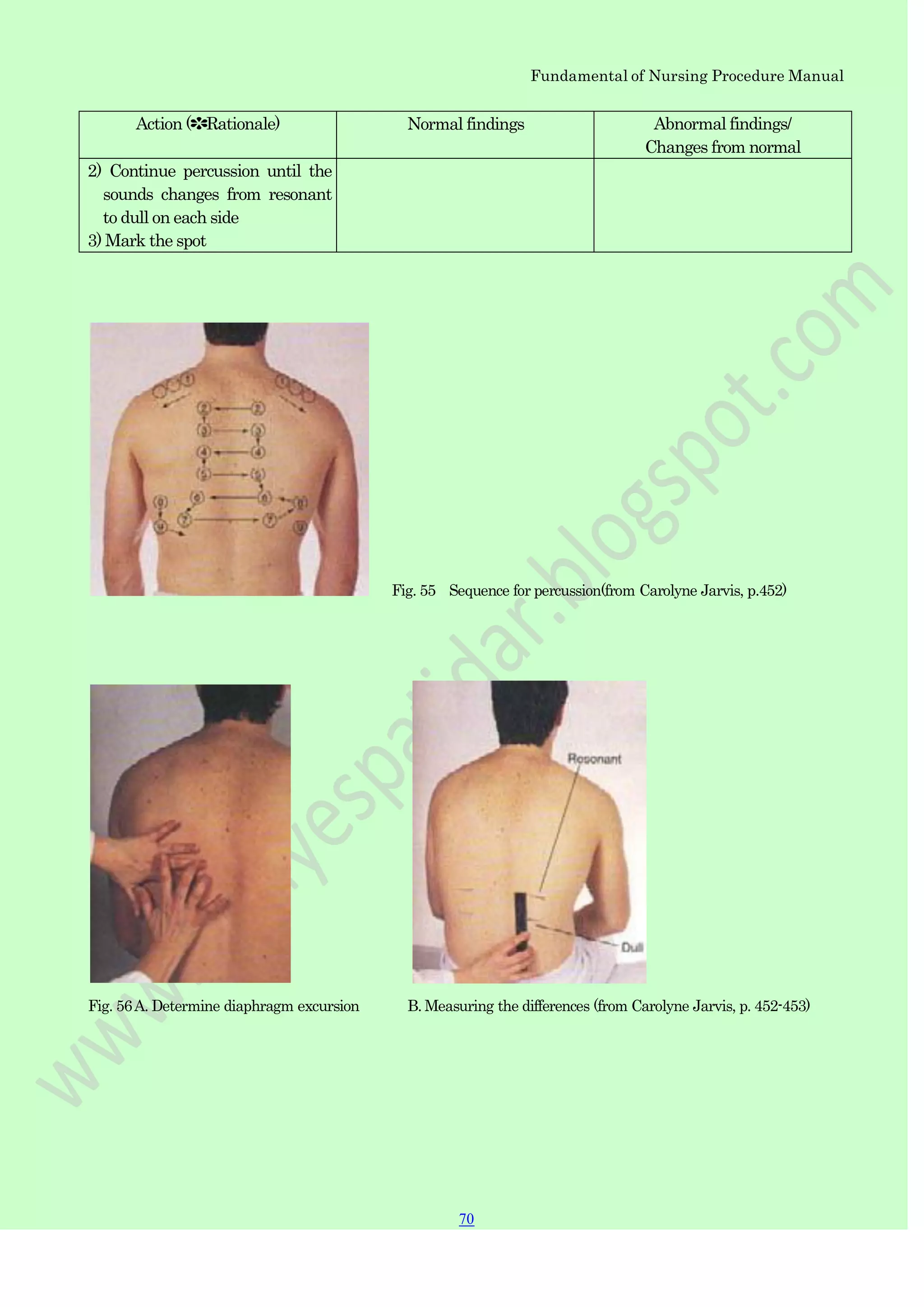 Fundamental of Nursing Procedure Manual
Action (✽Rationale) Normal findings Abnormal findings/
Changes from normal
2) Continue percussion until the
sounds changes from resonant
to dull on each side
3) Mark the spot
Fig. 55 Sequence for percussion(from Carolyne Jarvis, p.452)
Fig. 56A. Determine diaphragm excursion B. Measuring the differences (from Carolyne Jarvis, p. 452-453)
70
 