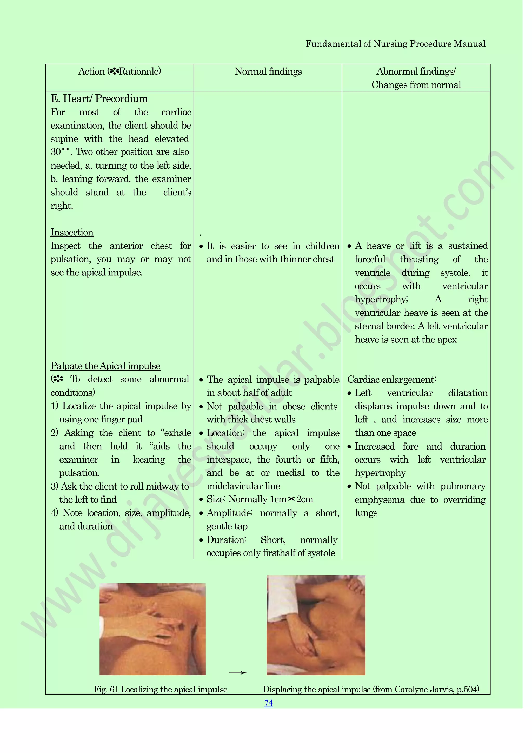 Fundamental of Nursing Procedure Manual
Action (✽Rationale) Normal findings Abnormal findings/
Changes from normal
E. Heart/ Precordium
For most of the cardiac
examination, the client should be
supine with the head elevated
30°. Two other position are also
needed, a. turning to the left side,
b. leaning forward. the examiner
should stand at the client‟s
right.
Inspection
Inspect the anterior chest for
pulsation, you may or may not
see the apical impulse.
Palpate theApical impulse
(✽ To detect some abnormal
conditions)
1) Localize the apical impulse by
using one finger pad
2) Asking the client to “exhale
and then hold it “aids the
examiner in locating the
pulsation.
3) Ask the client to roll midway to
the left to find
4) Note location, size, amplitude,
and duration
.
It is easier to see in children
and in those with thinner chest
The apical impulse is palpable
in about half of adult
Not palpable in obese clients
with thick chest walls
Location: the apical impulse
should occupy only one
interspace, the fourth or fifth,
and be at or medial to the
midclavicular line
Size: Normally 1cm×2cm
Amplitude: normally a short,
gentle tap
Duration: Short, normally
occupies only firsthalf of systole
A heave or lift is a sustained
forceful thrusting of the
ventricle during systole. it
occurs with ventricular
hypertrophy; A right
ventricular heave is seen at the
sternal border. A left ventricular
heave is seen at the apex
Cardiac enlargement:
Left ventricular dilatation
displaces impulse down and to
left , and increases size more
than one space
Increased fore and duration
occurs with left ventricular
hypertrophy
Not palpable with pulmonary
emphysema due to overriding
lungs
→
Fig. 61 Localizing the apical impulse Displacing the apical impulse (from Carolyne Jarvis, p.504)
74
 