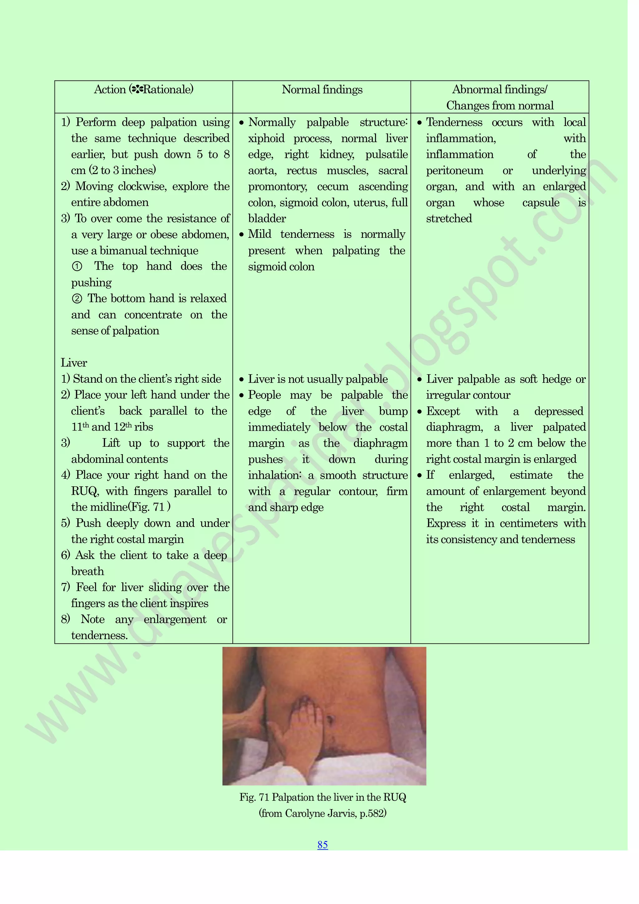 85
85
Action (✽Rationale) Normal findings Abnormal findings/
Changes from normal
1) Perform deep palpation using
the same technique described
earlier, but push down 5 to 8
cm (2 to 3 inches)
2) Moving clockwise, explore the
entire abdomen
3) To over come the resistance of
a very large or obese abdomen,
use a bimanual technique
① The top hand does the
pushing
② The bottom hand is relaxed
and can concentrate on the
sense of palpation
Liver
1) Stand on the client‟s right side
2) Place your left hand under the
client‟s back parallel to the
11th and 12th ribs
3) Lift up to support the
abdominal contents
4) Place your right hand on the
RUQ, with fingers parallel to
the midline(Fig. 71 )
5) Push deeply down and under
the right costal margin
6) Ask the client to take a deep
breath
7) Feel for liver sliding over the
fingers as the client inspires
8) Note any enlargement or
tenderness.
Normally palpable structure:
xiphoid process, normal liver
edge, right kidney, pulsatile
aorta, rectus muscles, sacral
promontory, cecum ascending
colon, sigmoid colon, uterus, full
bladder
Mild tenderness is normally
present when palpating the
sigmoid colon
Liver is not usually palpable
People may be palpable the
edge of the liver bump
immediately below the costal
margin as the diaphragm
pushes it down during
inhalation: a smooth structure
with a regular contour, firm
and sharp edge
Tenderness occurs with local
inflammation, with
inflammation of the
peritoneum or underlying
organ, and with an enlarged
organ whose capsule is
stretched
Liver palpable as soft hedge or
irregular contour
Except with a depressed
diaphragm, a liver palpated
more than 1 to 2 cm below the
right costal margin is enlarged
If enlarged, estimate the
amount of enlargement beyond
the right costal margin.
Express it in centimeters with
its consistency and tenderness
Fig. 71 Palpation the liver in the RUQ
(from Carolyne Jarvis, p.582)
 