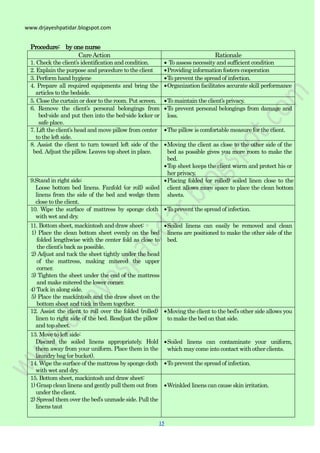 15
15
www.drjayeshpatidar.blogspot.com
Procedure: by one nurse
CareAction Rationale
1. Check the client‟s identification and condition. To assess necessity and sufficient condition
2. Explain the purpose and procedure to the client Providing information fosters cooperation
3. Perform hand hygiene To prevent the spread of infection.
4. Prepare all required equipments and bring the
articles to the bedside.
Organization facilitates accurate skill performance
5. Close the curtain or door to the room. Put screen. To maintain the client‟s privacy.
6. Remove the client‟s personal belongings from
bed-side and put then into the bed-side locker or
safe place.
To prevent personal belongings from damage and
loss.
7. Lift the client‟s head and move pillow from center
to the left side.
The pillow is comfortable measure for the client.
8. Assist the client to turn toward left side of the
bed. Adjust the pillow. Leaves top sheet in place.
Moving the client as close to the other side of the
bed as possible gives you more room to make the
bed.
Top sheet keeps the client warm and protect his or
her privacy.
9.Stand in right side:
Loose bottom bed linens. Fanfold (or roll) soiled
linens from the side of the bed and wedge them
close to the client.
Placing folded (or rolled) soiled linen close to the
client allows more space to place the clean bottom
sheets.
10. Wipe the surface of mattress by sponge cloth
with wet and dry.
To prevent the spread of infection.
11. Bottom sheet, mackintosh and draw sheet:
1) Place the clean bottom sheet evenly on the bed
folded lengthwise with the center fold as close to
the client‟s back as possible.
2) Adjust and tuck the sheet tightly under the head
of the mattress, making mitered the upper
corner.
3) Tighten the sheet under the end of the mattress
and make mitered the lower corner.
4) Tuck in along side.
5) Place the mackintosh and the draw sheet on the
bottom sheet and tuck in them together.
Soiled linens can easily be removed and clean
linens are positioned to make the other side of the
bed.
12. Assist the client to roll over the folded (rolled)
linen to right side of the bed. Readjust the pillow
and top sheet.
Moving the client to the bed‟s other side allows you
to make the bed on that side.
13. Move to left side:
Discard the soiled linens appropriately. Hold
them away from your uniform. Place them in the
laundry bag (or bucket).
Soiled linens can contaminate your uniform,
which may come into contact with other clients.
14. Wipe the surface of the mattress by sponge cloth
with wet and dry.
To prevent the spread of infection.
15. Bottom sheet, mackintosh and draw sheet:
1) Grasp clean linens and gently pull them out from
under the client.
2) Spread them over the bed‟s unmade side. Pull the
linens taut
Wrinkled linens can cause skin irritation.
 