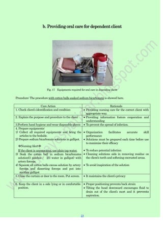 23
23
b. Providing oral care for dependent client
Fig. 17 Equipments required for oral care in depending client
Procedure: The procedure with cotton balls soaked sodium bicarbonate is showed here.
CareAction Rationale
1. Check client‟s identification and condition Providing nursing care for the correct client with
appropriate way.
2. Explain the purpose and procedure to the client Providing information fosters cooperation and
understanding
3.Perform hand hygiene and wear disposable gloves To prevent the spread of infection.
4. Prepare equipments:
1) Collect all required equipments and bring the
articles to the bedside.
2) Prepare sodium bicarbonate solutions in gallipot.
❖NursingAlert❖
If the client is unconscious, use plain tap water.
3) Soak the cotton ball in sodium bicarbonates
solution(3 pinches / 2/3 water in gallipot) with
artery forceps.
4) Squeeze all cotton balls excess solution by artery
forceps and dissecting forceps and put into
another gallipot
Organization facilitates accurate skill
performance
Solutions must be prepared each time before use
to maximize their efficacy
To reduce potential infection
Cleaning solutions aids in removing residue on
the client‟s teeth and softening encrusted areas.
To avoid inspiration of the solution
5. Close the curtain or door to the room. Put screen. It maintains the client‟s privacy
6. Keep the client in a side lying or in comfortable
position.
Proper positioning prevents back strain
Tilting the head downward encourages fluid to
drain out of the client‟s mort and it prevents
aspiration.
 