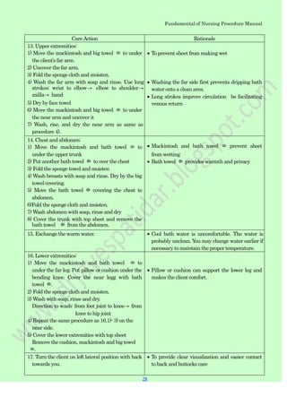 Fundamental of Nursing Procedure Manual
CareAction Rationale
13. Upper extremities:
1) Move the mackintosh and big towel ○A to under
the client‟s far arm.
2) Uncover the far arm.
3) Fold the sponge cloth and moisten.
4) Wash the far arm with soap and rinse. Use long
strokes: wrist to elbow→ elbow to shoulder→
axilla→ hand
5) Dry by face towel
6) Move the mackintosh and big towel ○A to under
the near arm and uncover it
7) Wash, rise, and dry the near arm as same as
procedure 4).
To prevent sheet from making wet
Washing the far side first prevents dripping bath
water onto a clean area.
Long strokes improve circulation be facilitating
venous return
14. Chest and abdomen:
1) Move the mackintosh and bath towel ○A to
under the upper trunk
2) Put another bath towel ○B to over the chest
3) Fold the sponge towel and moisten
4) Wash breasts with soap and rinse. Dry by the big
towel covering.
5) Move the bath towel ○B covering the chest to
abdomen.
6)Fold the sponge cloth and moisten.
7) Wash abdomen with soap, rinse and dry
8) Cover the trunk with top sheet and remove the
bath towel ○B from the abdomen.
Mackintosh and bath towel ○A prevent sheet
from wetting
Bath towel ○B provides warmth and privacy
15. Exchange the warm water. Cool bath water is uncomfortable. The water is
probably unclean. You may change water earlier if
necessary to maintain the proper temperature.
16. Lower extremities:
1) Move the mackintosh and bath towel ○A to
under the far leg. Put pillow or cushion under the
bending knee. Cover the near legg with bath
towel ○B .
2) Fold the sponge cloth and moisten.
3) Wash with soap, rinse and dry.
Direction to wash: from foot joint to knee→ from
knee to hip joint
4) Repeat the same procedure as 16.1)- 3) on the
near side.
5) Cover the lower extremities with top sheet
Remove the cushion, mackintosh and big towel
○A .
Pillow or cushion can support the lower leg and
makes the client comfort.
17. Turn the client on left lateral position with back
towards you.
To provide clear visualization and easier contact
to back and buttocks care
28
 